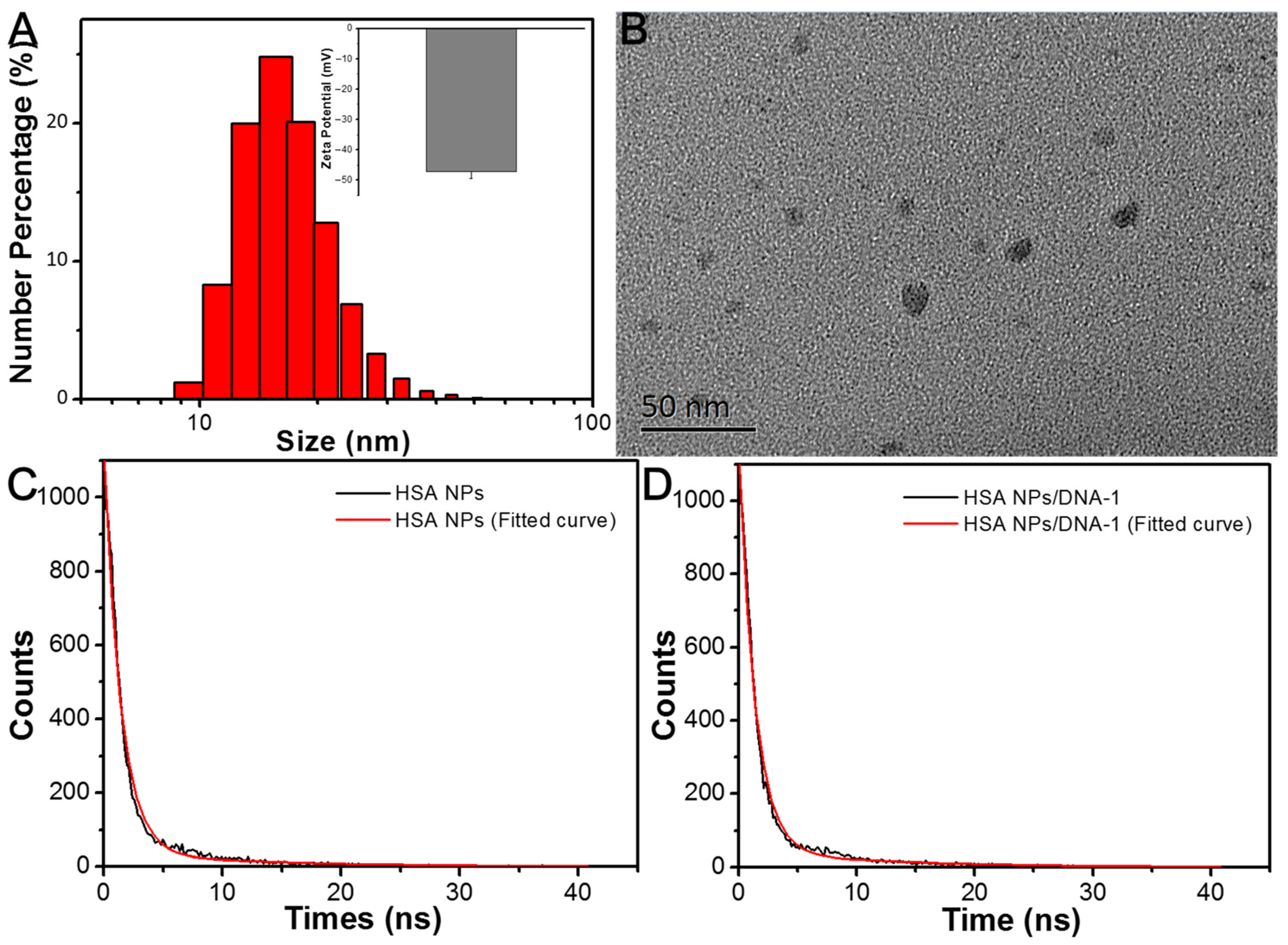 Chemosensors 13 00396 g004
