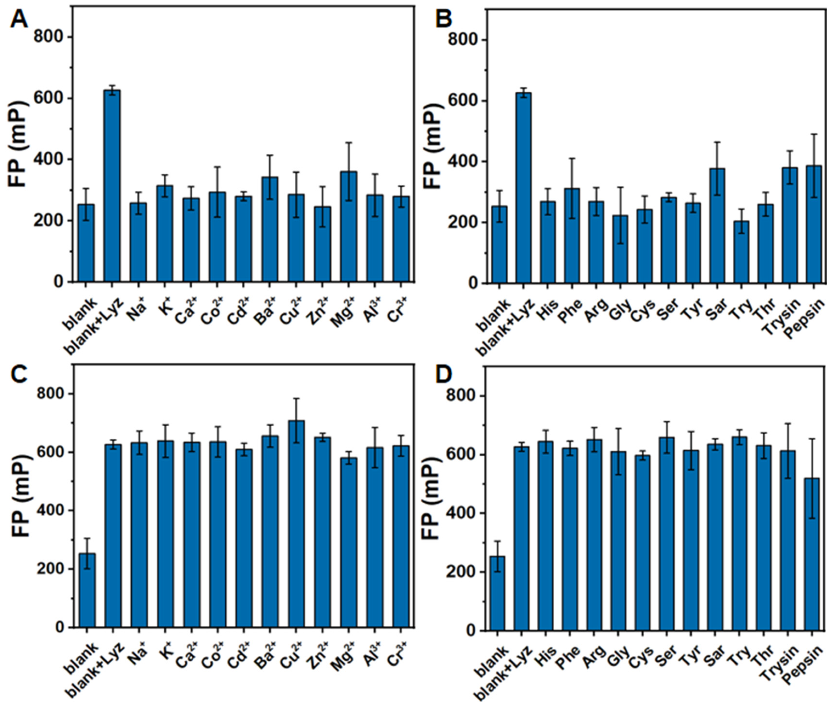 Chemosensors 13 00396 g006