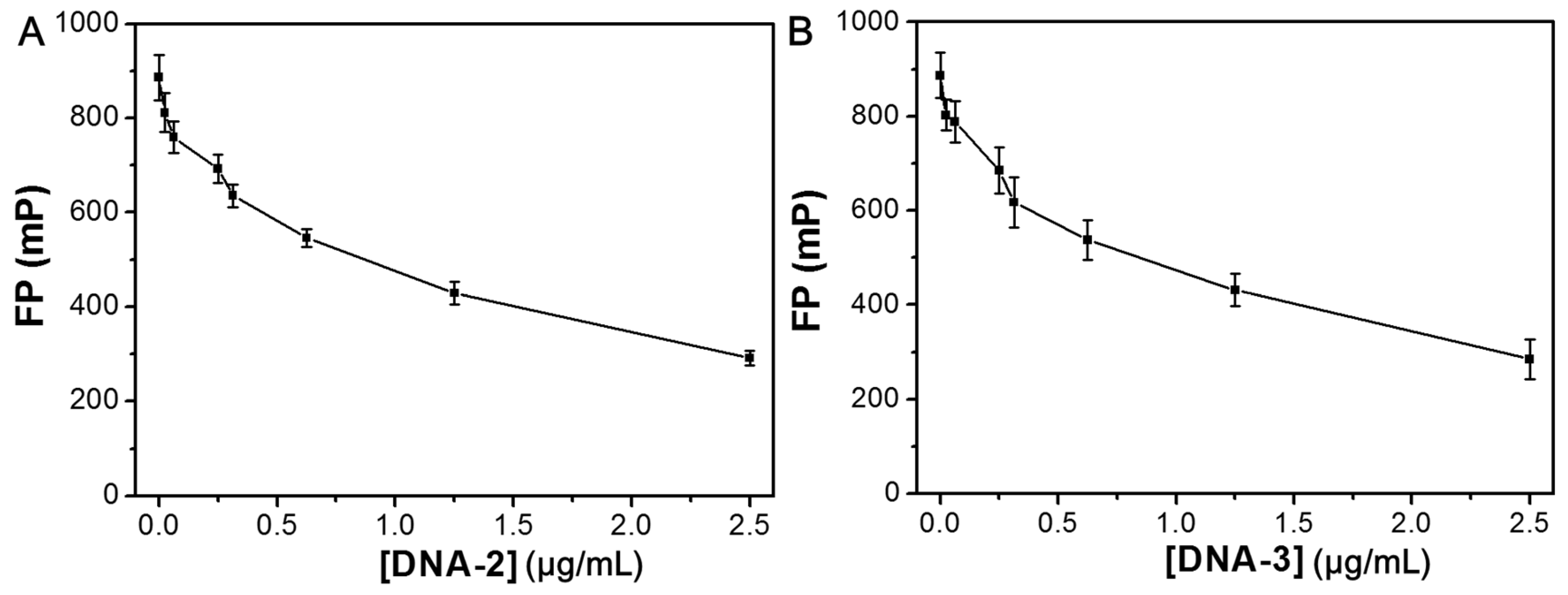 Chemosensors 13 00396 g007