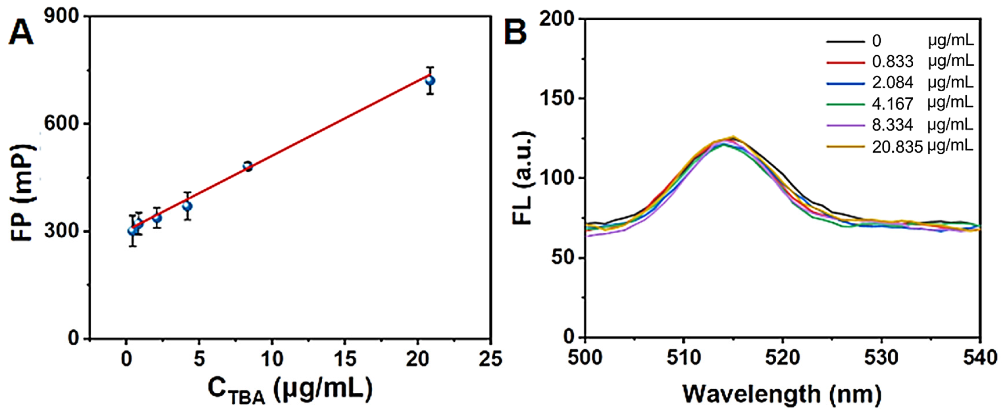 Chemosensors 13 00396 g008
