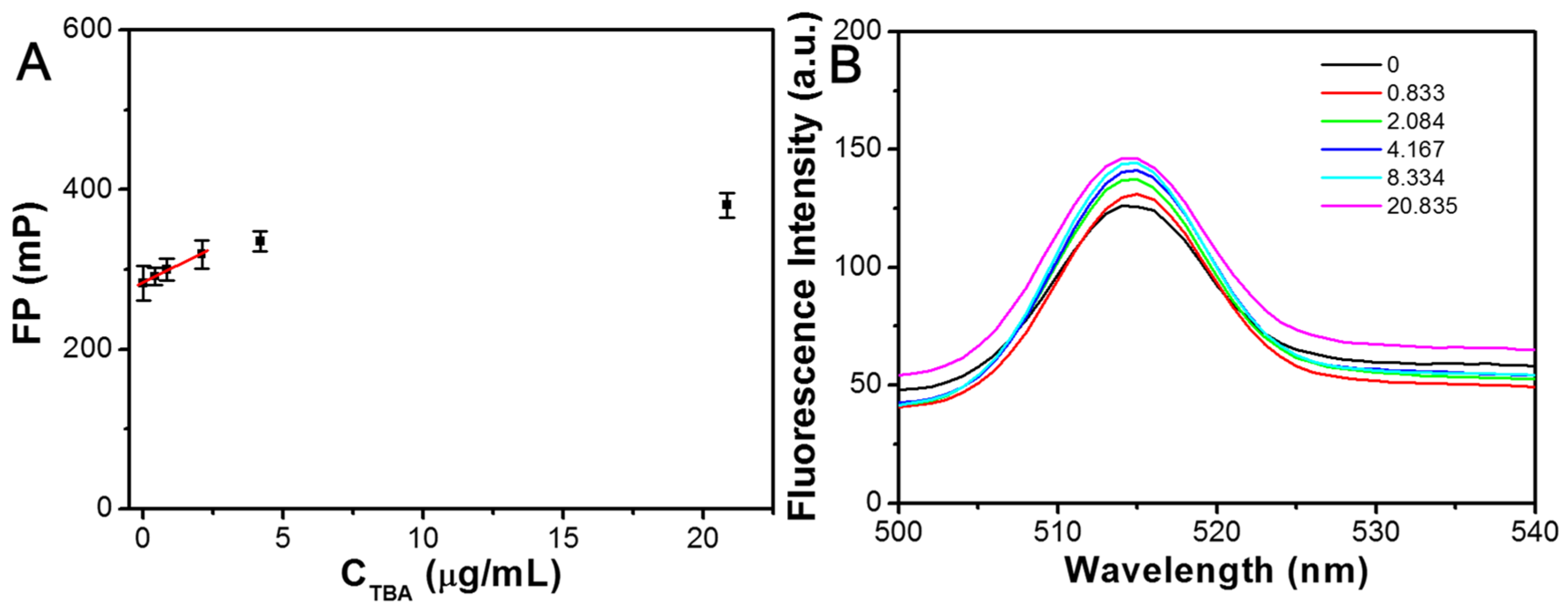 Chemosensors 13 00396 g009