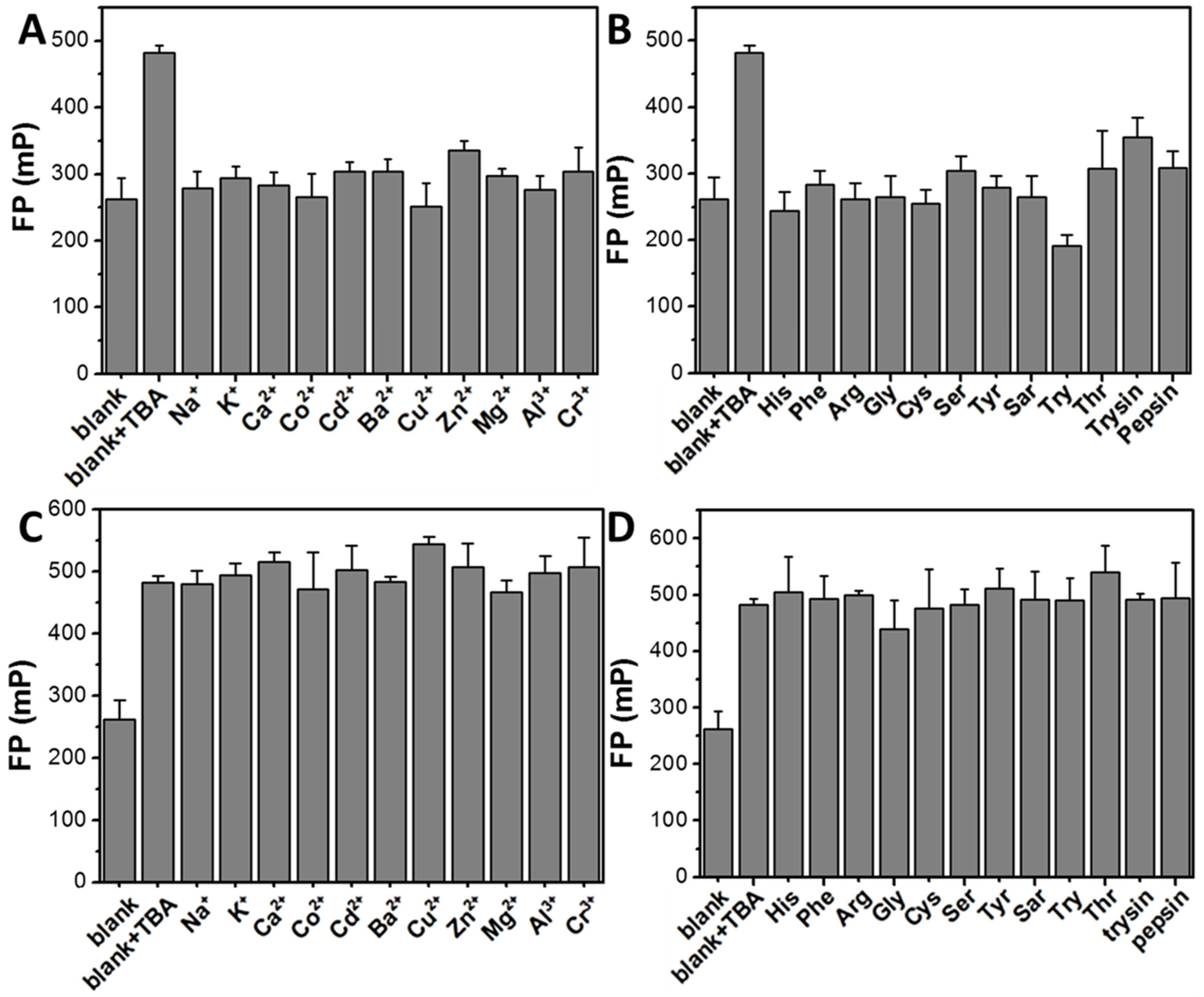 Chemosensors 13 00396 g010
