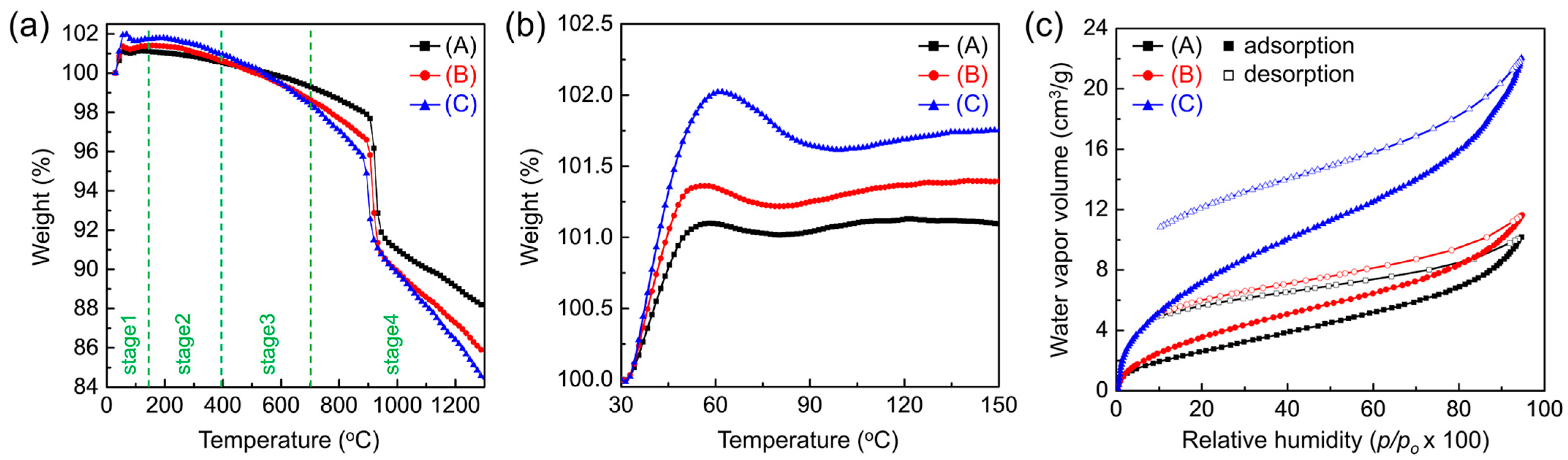 Chemosensors 13 00397 g005