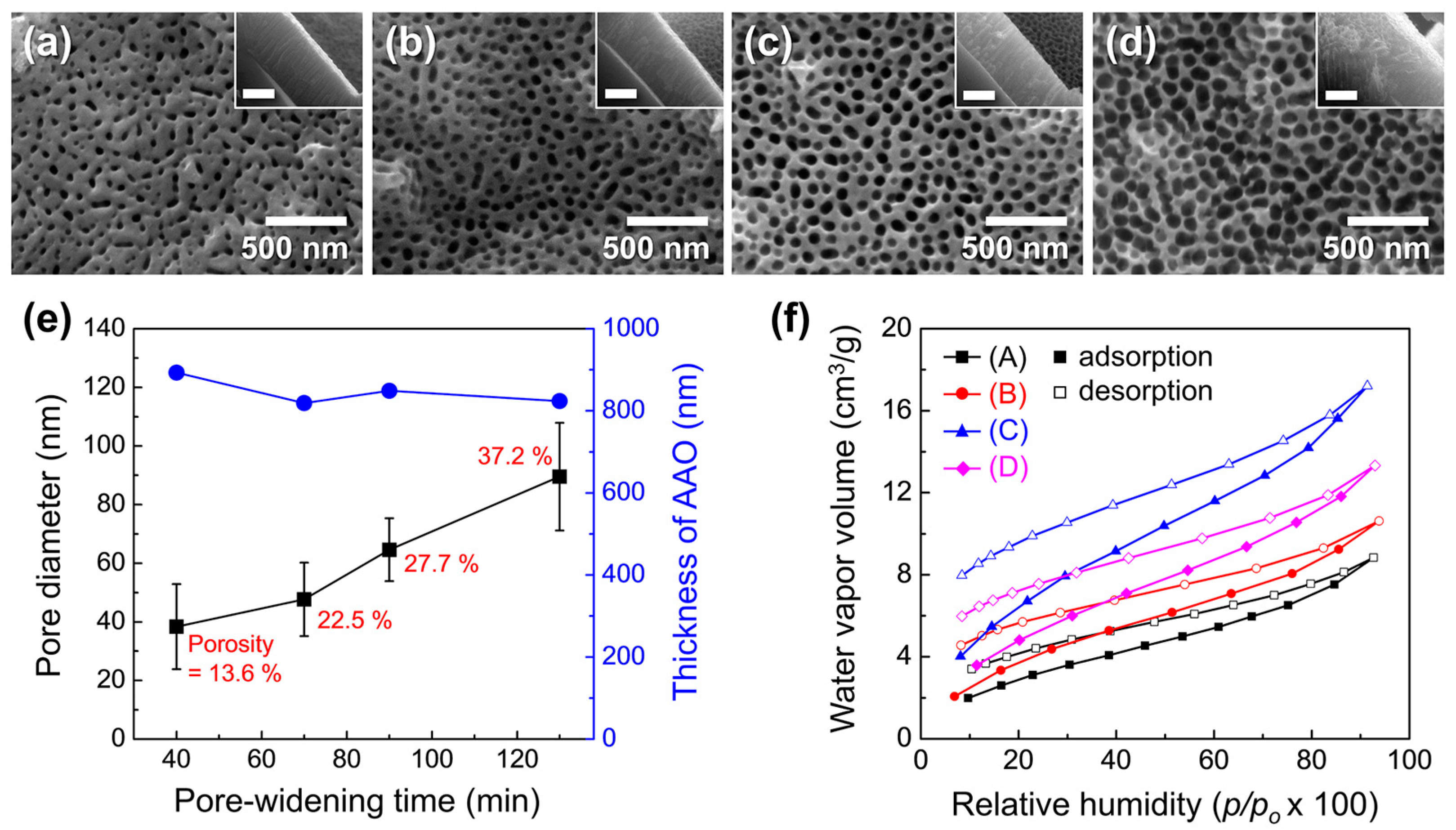 Chemosensors 13 00397 g010