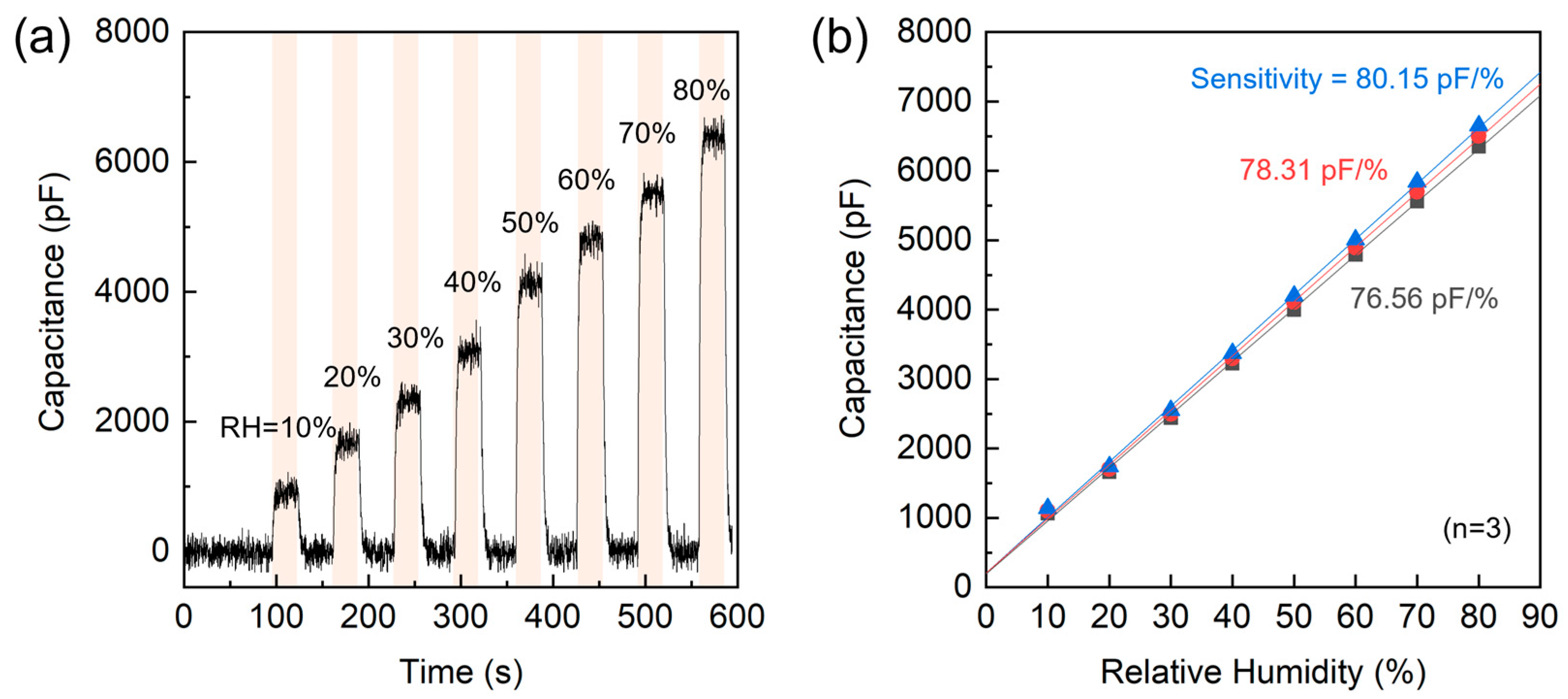 Chemosensors 13 00397 g016