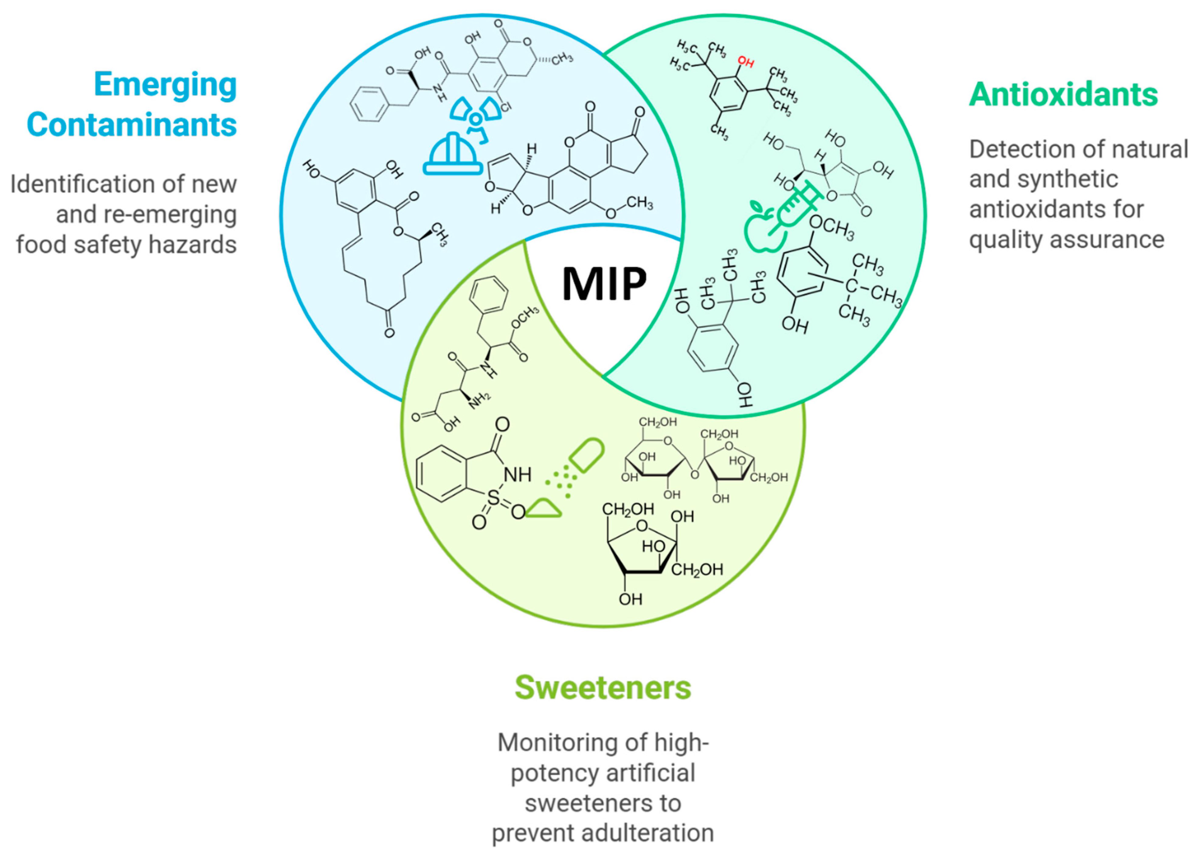 Chemosensors 13 00398 g001 Chemosensors 13 00398 g001
