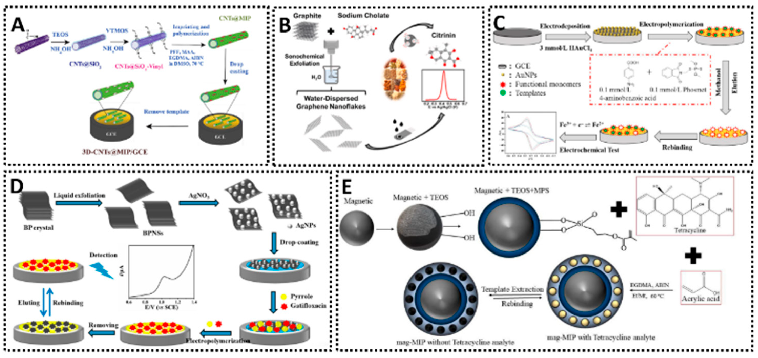 Chemosensors 13 00398 g004 Chemosensors 13 00398 g004