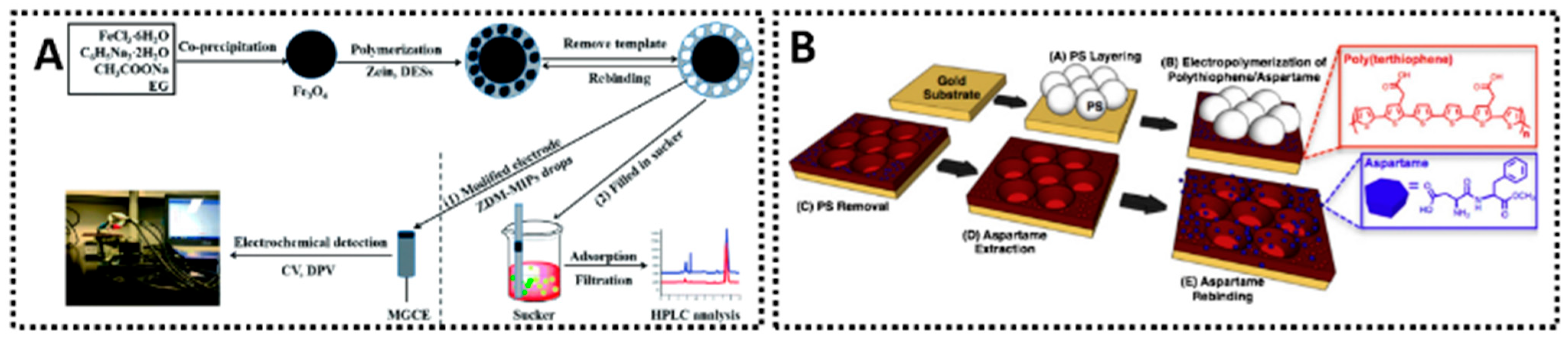 Chemosensors 13 00398 g008 Chemosensors 13 00398 g008