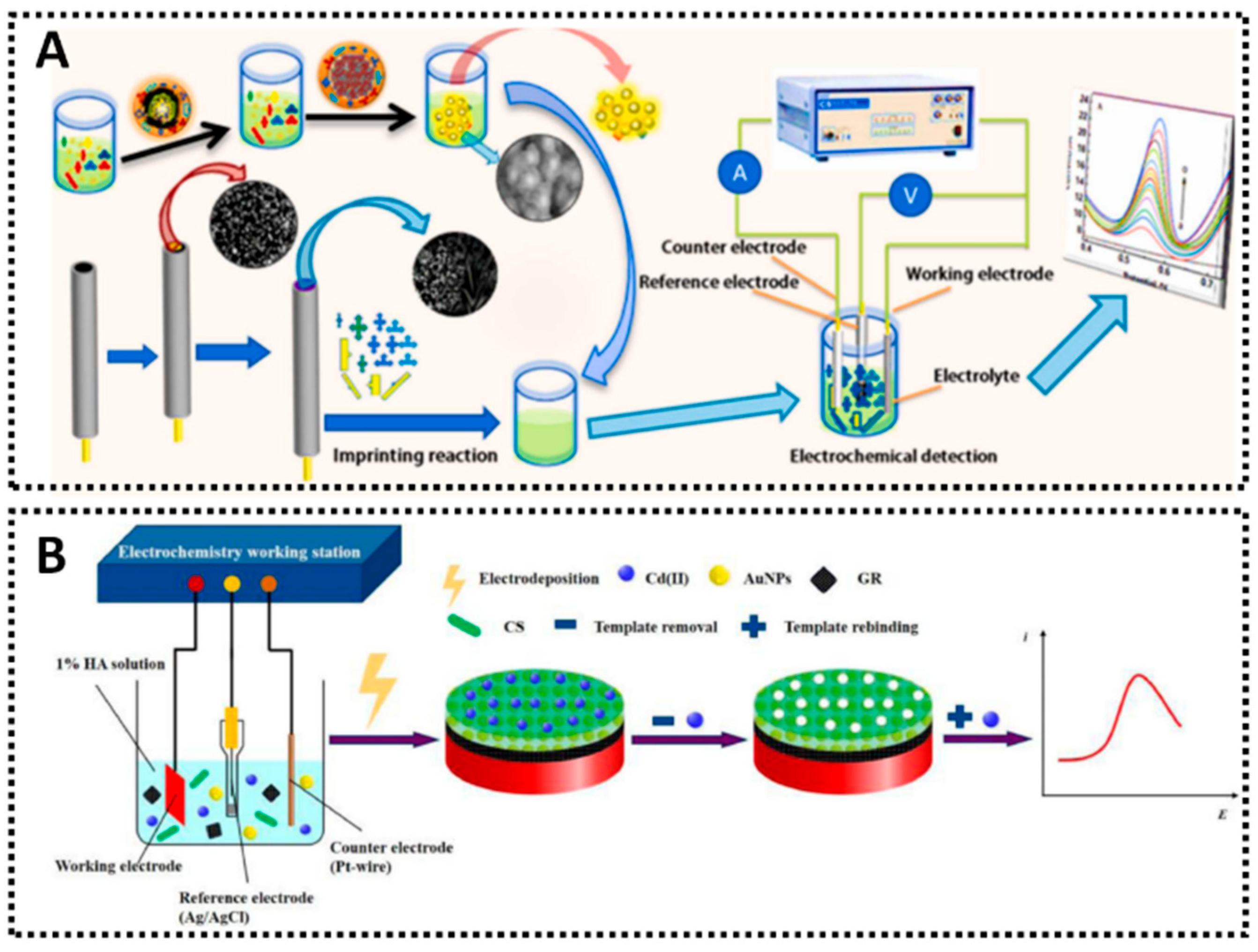 Chemosensors 13 00398 g011 Chemosensors 13 00398 g011