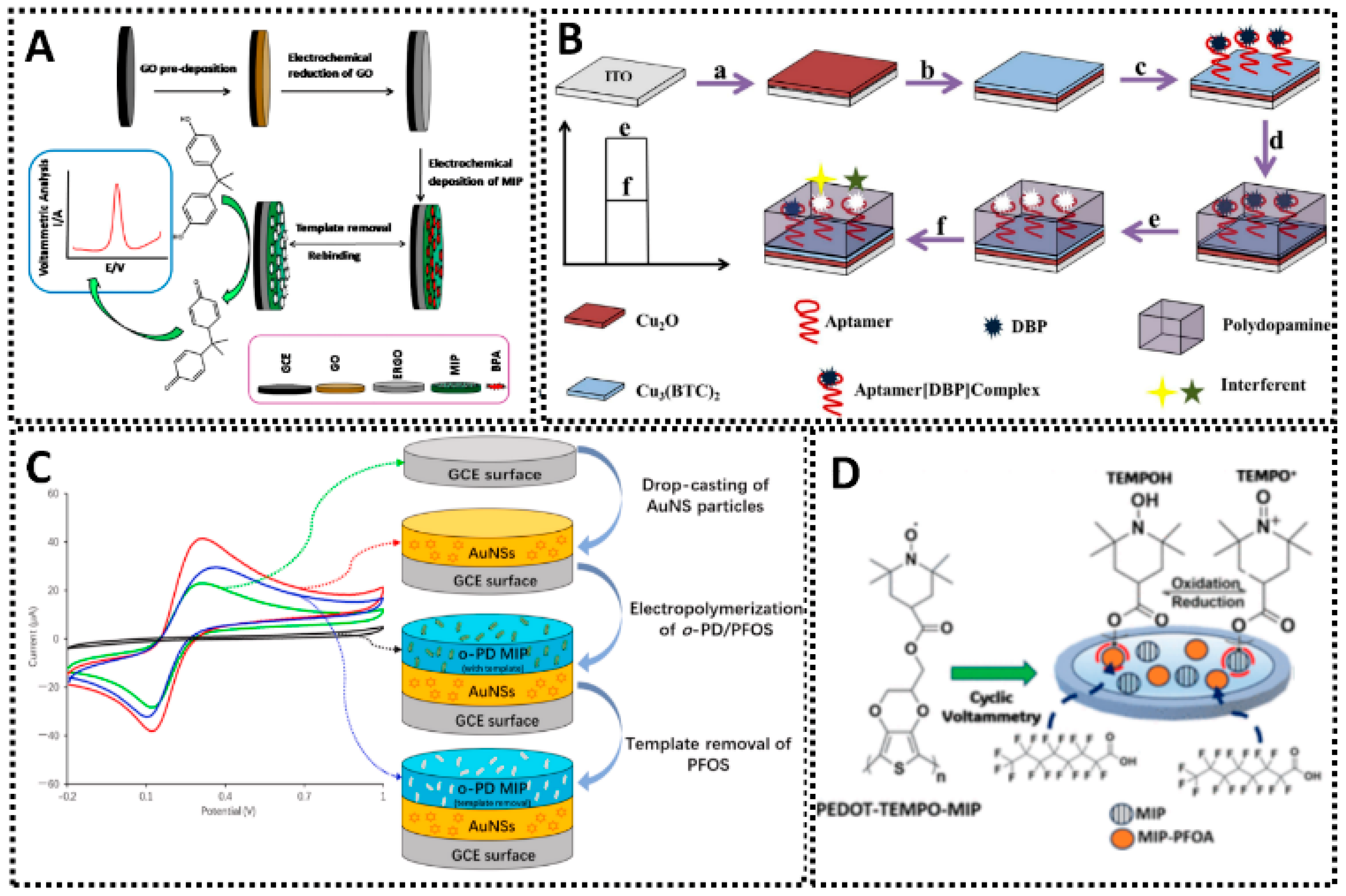 Chemosensors 13 00398 g014 Chemosensors 13 00398 g014
