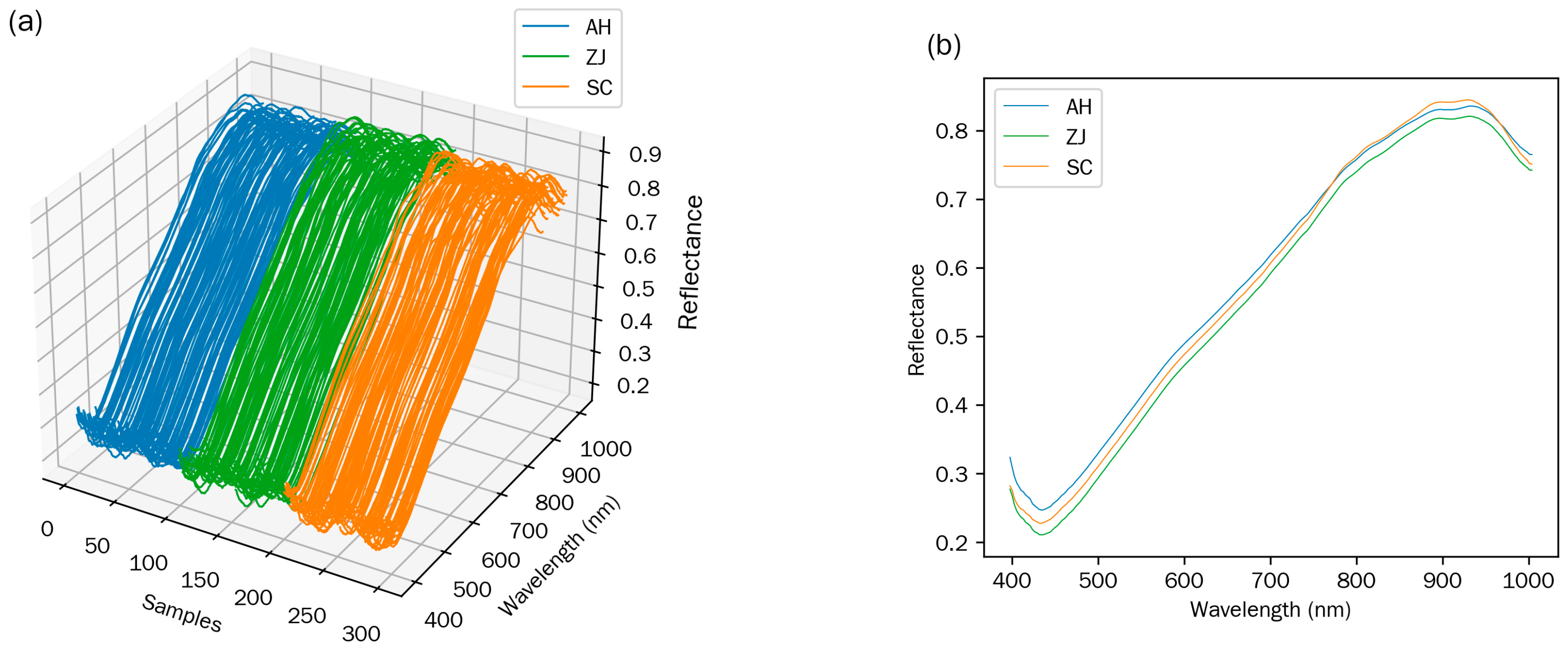 Chemosensors 13 00400 g004