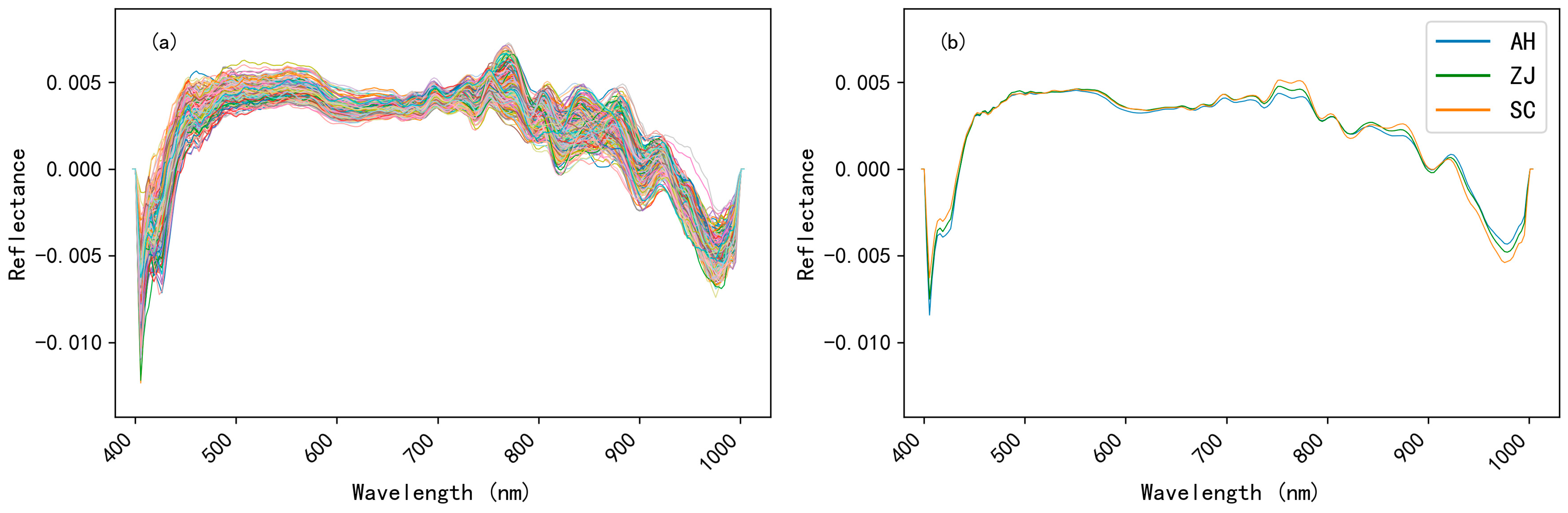 Chemosensors 13 00400 g006