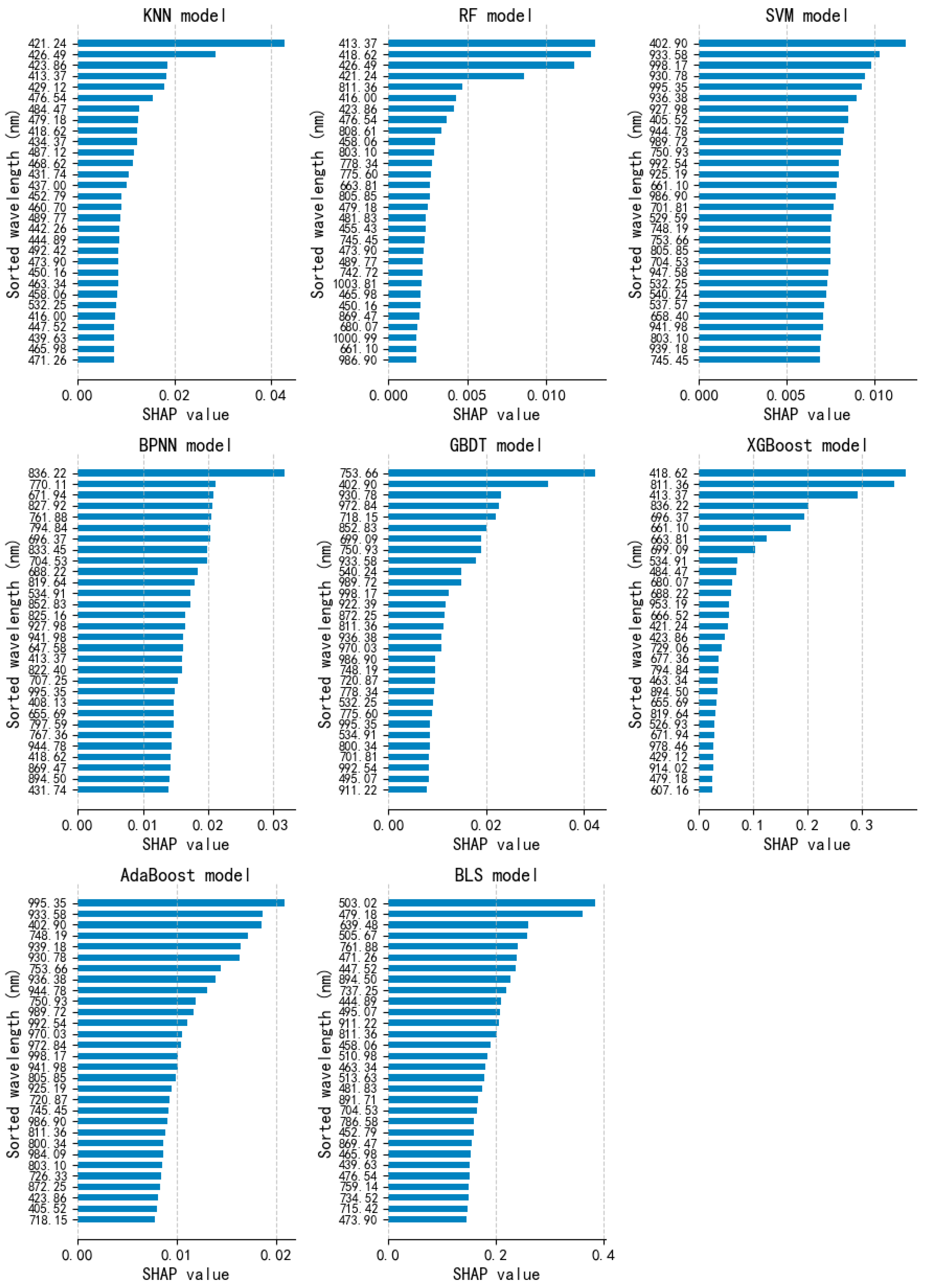 Chemosensors 13 00400 g008