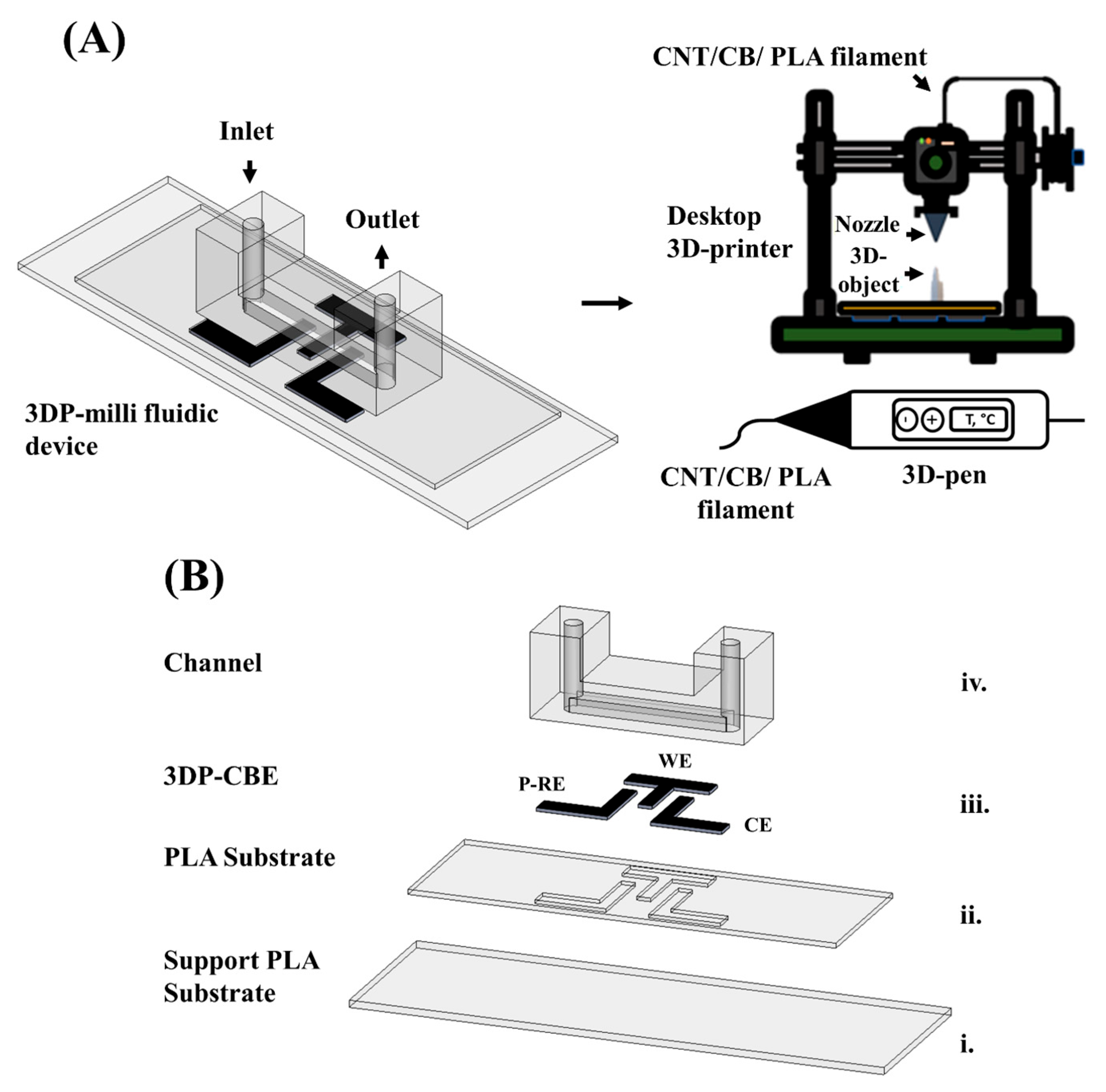 Chemosensors 13 00401 g001