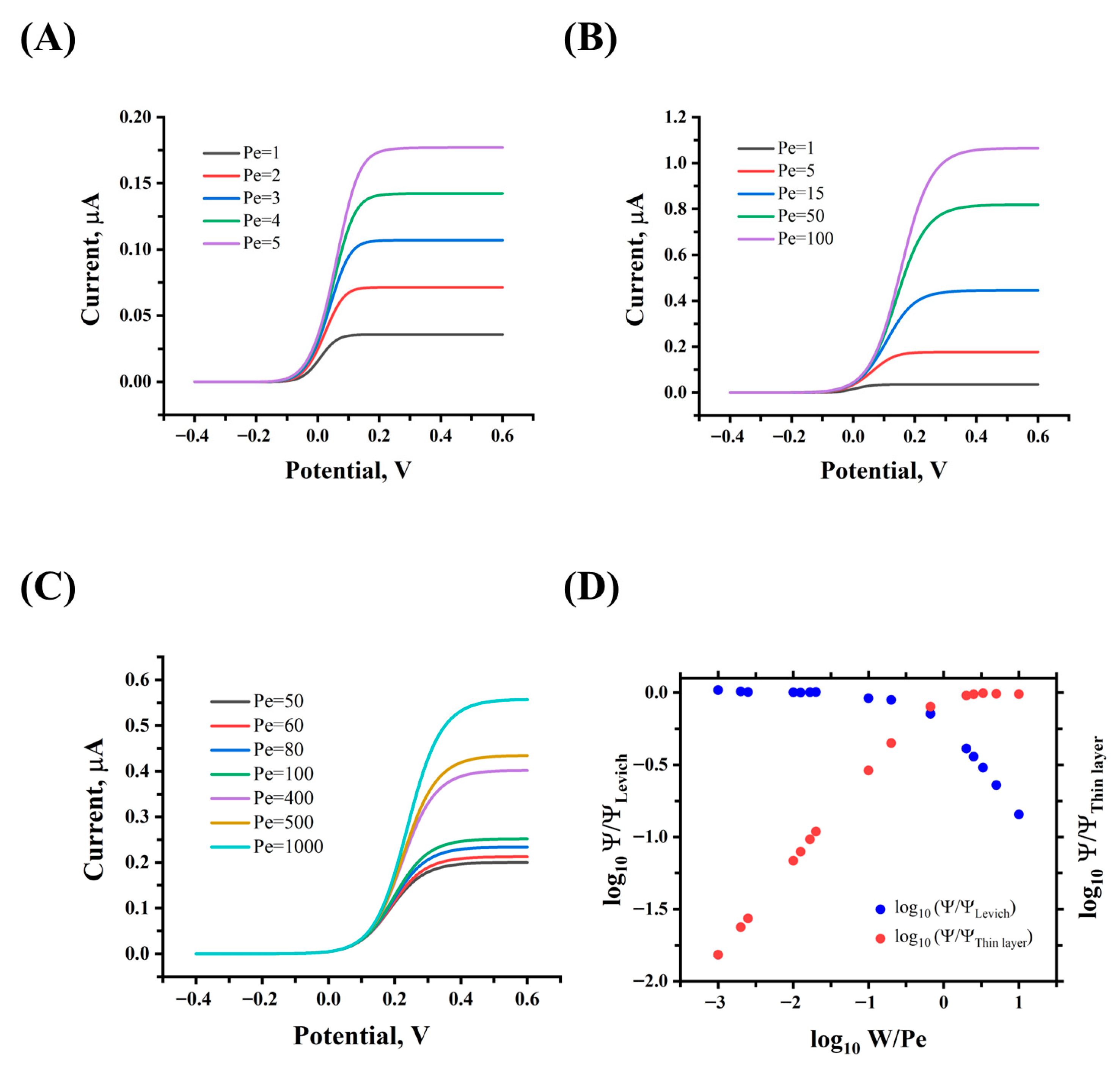 Chemosensors 13 00401 g005