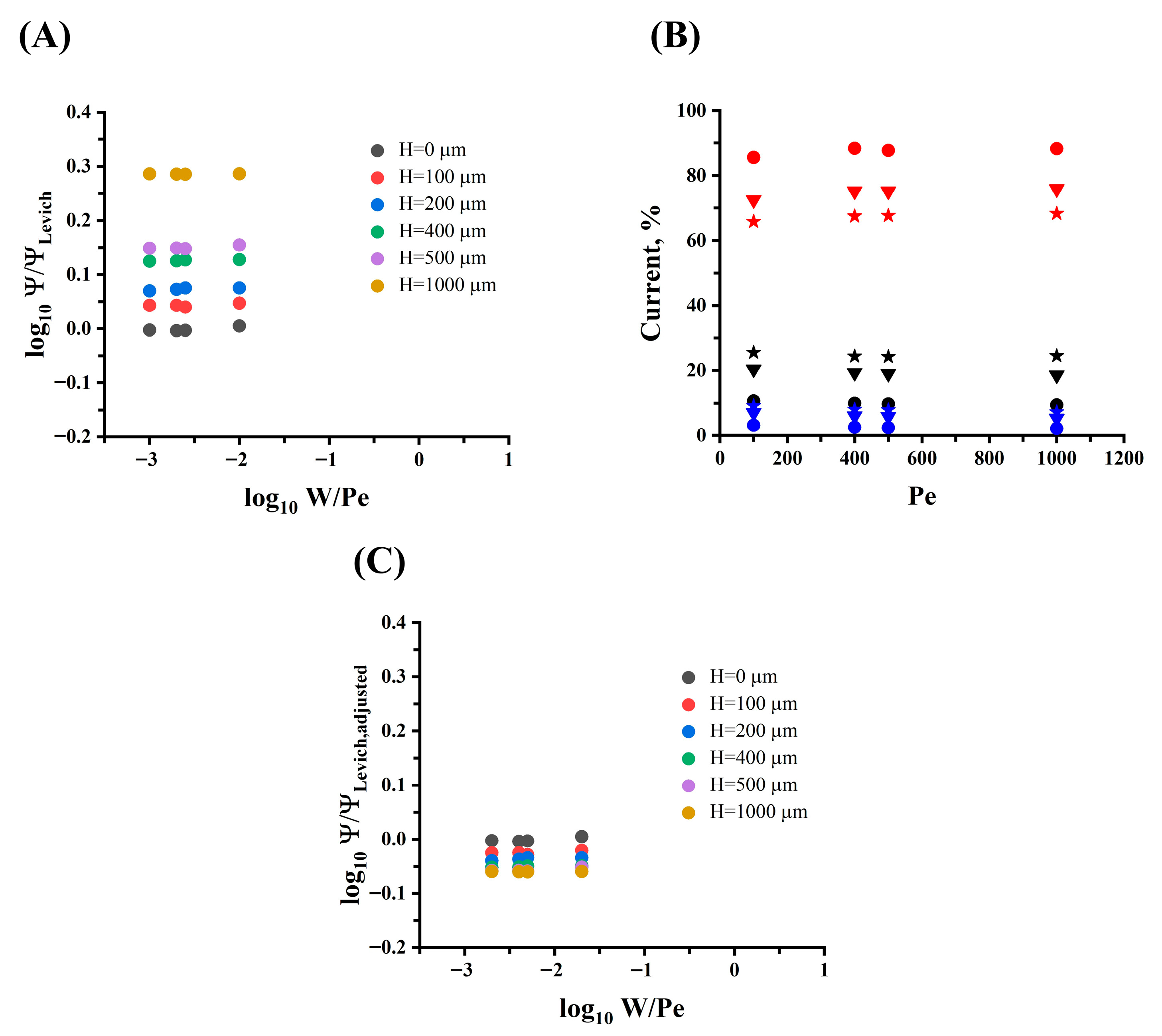 Chemosensors 13 00401 g007