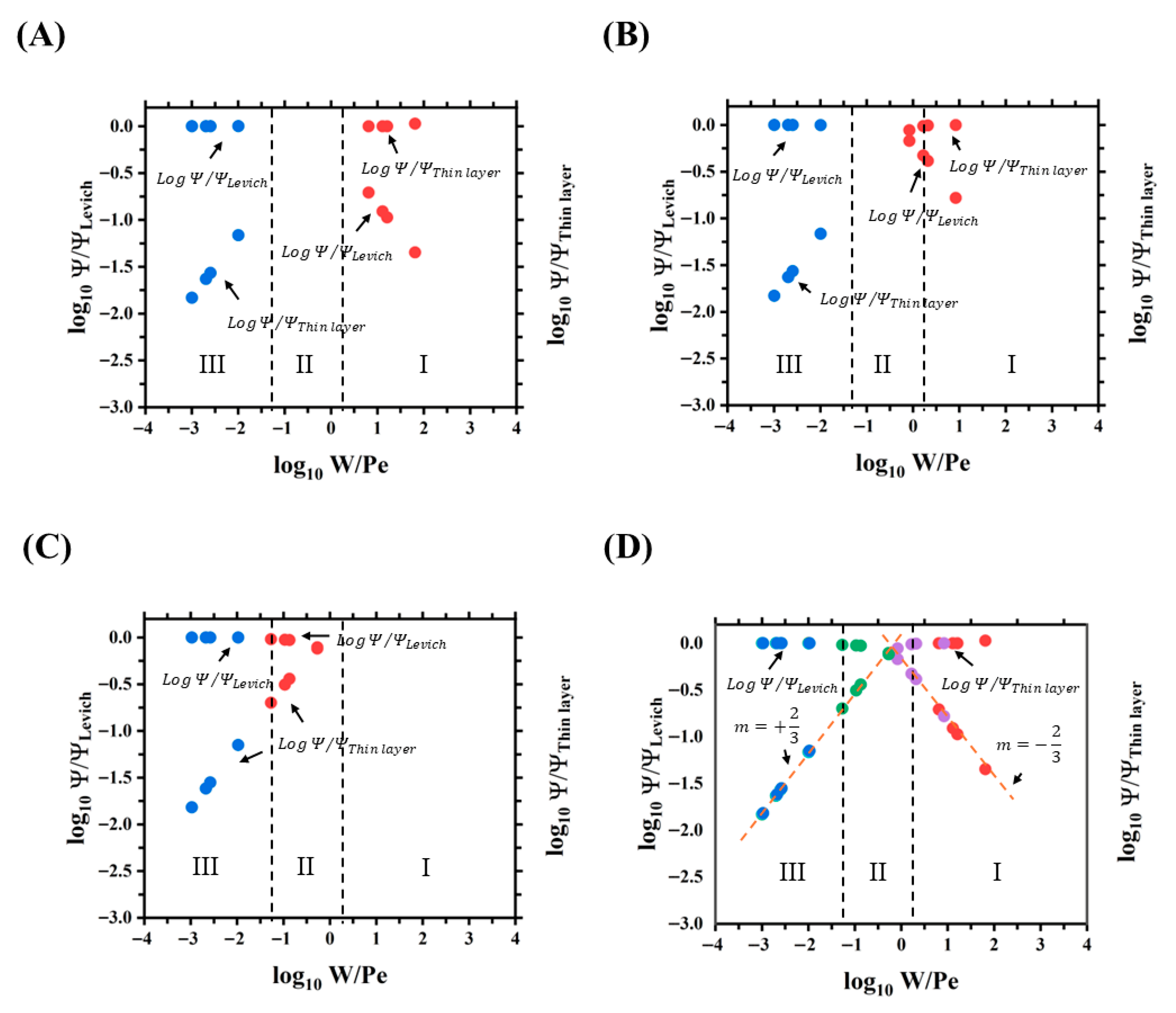 Chemosensors 13 00401 g008