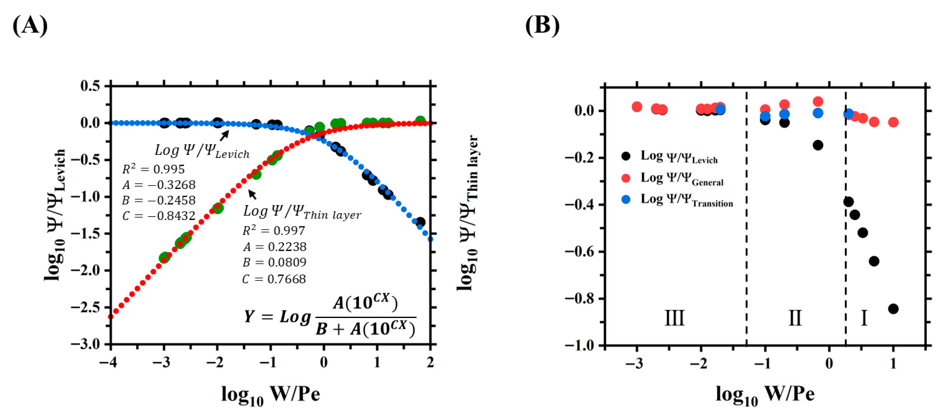 Chemosensors 13 00401 g009
