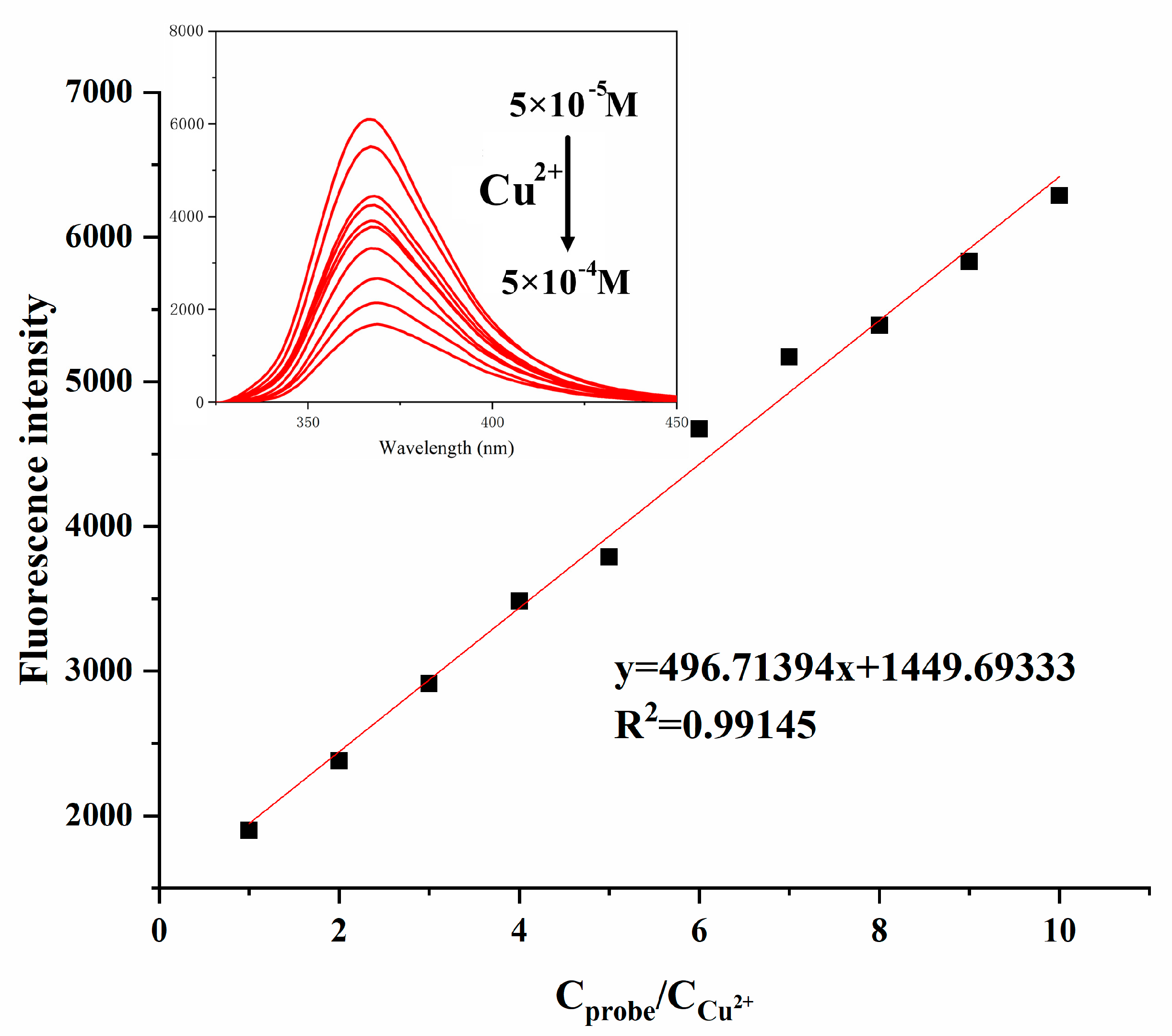 Chemosensors 13 00403 g002