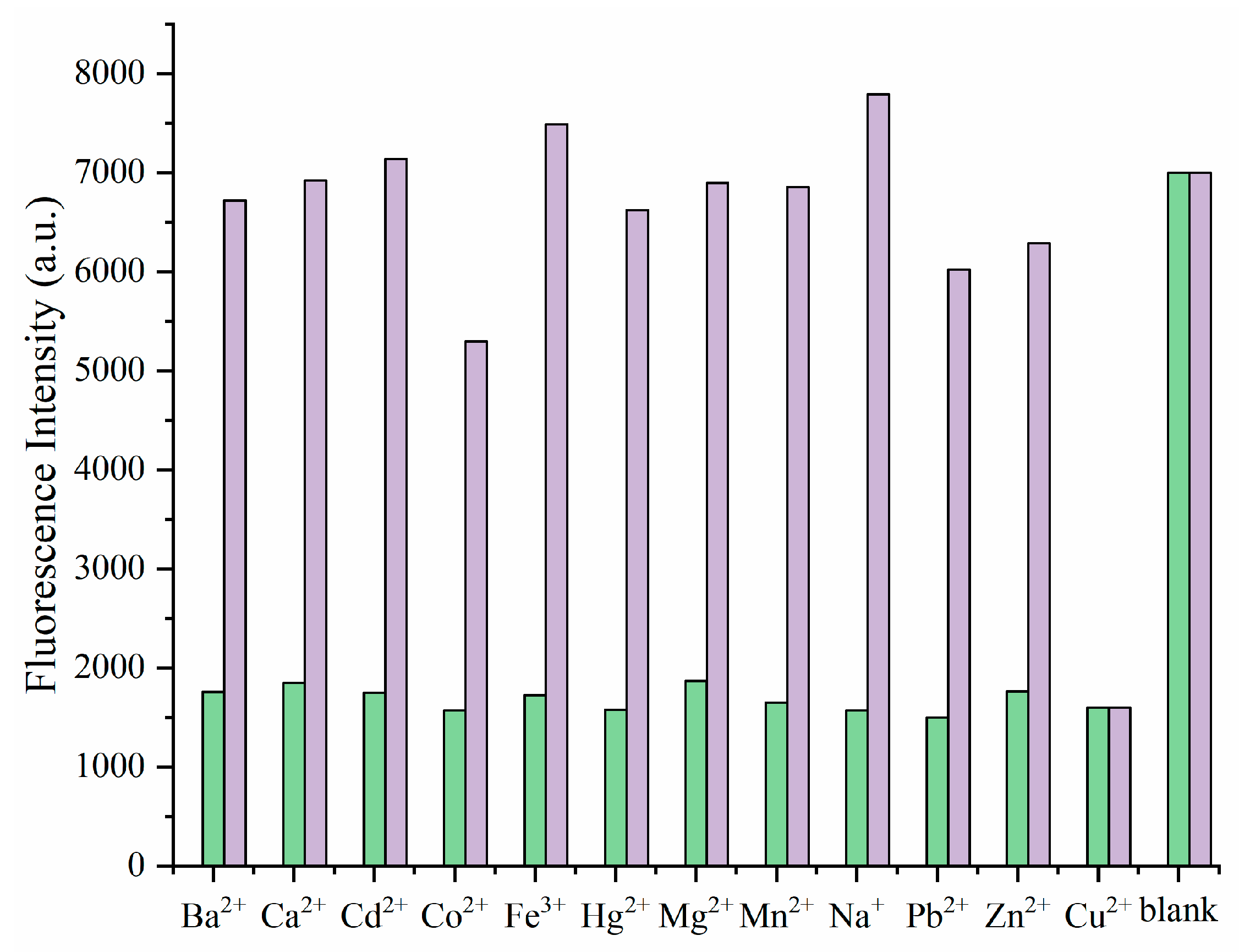 Chemosensors 13 00403 g003