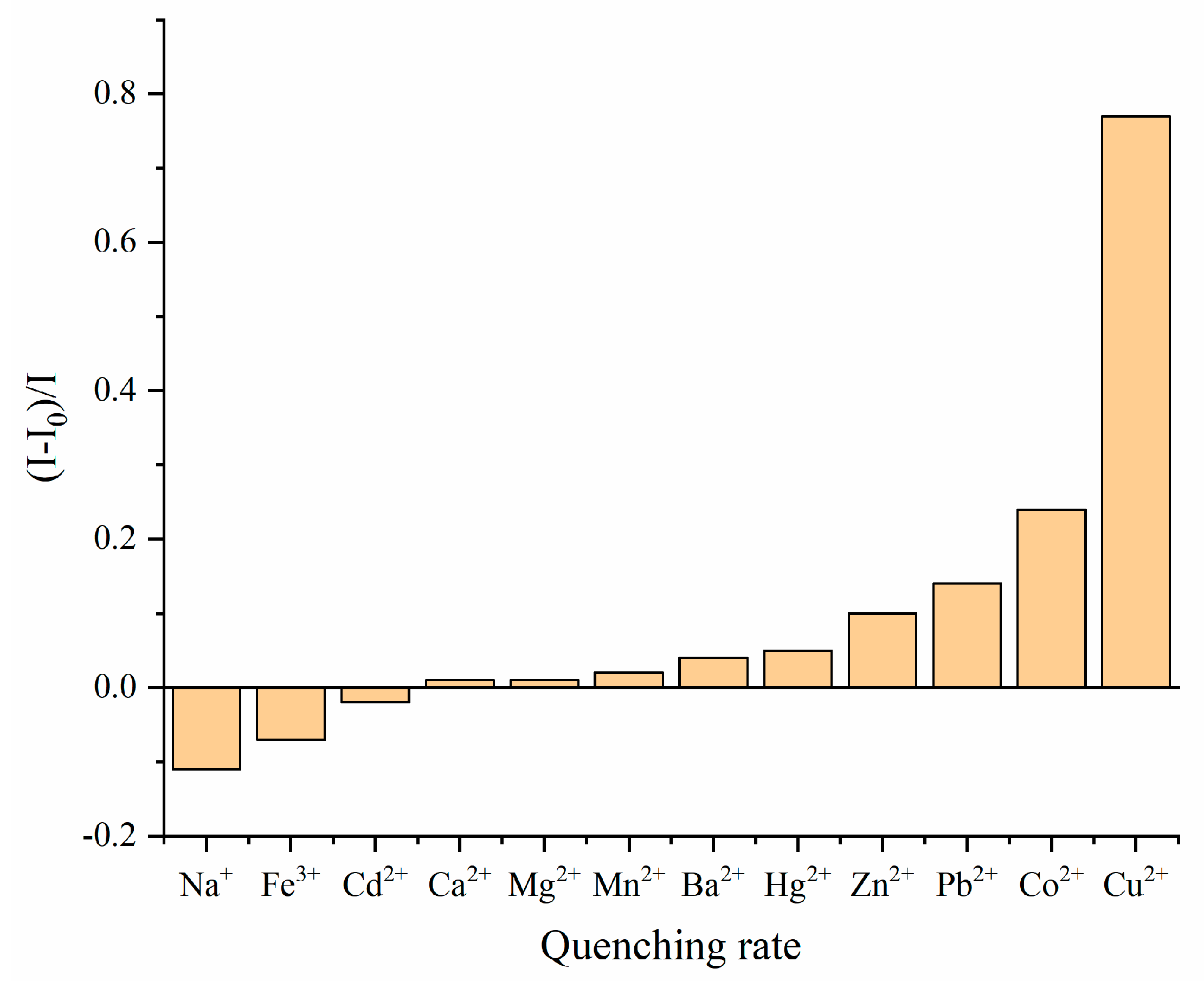 Chemosensors 13 00403 g004