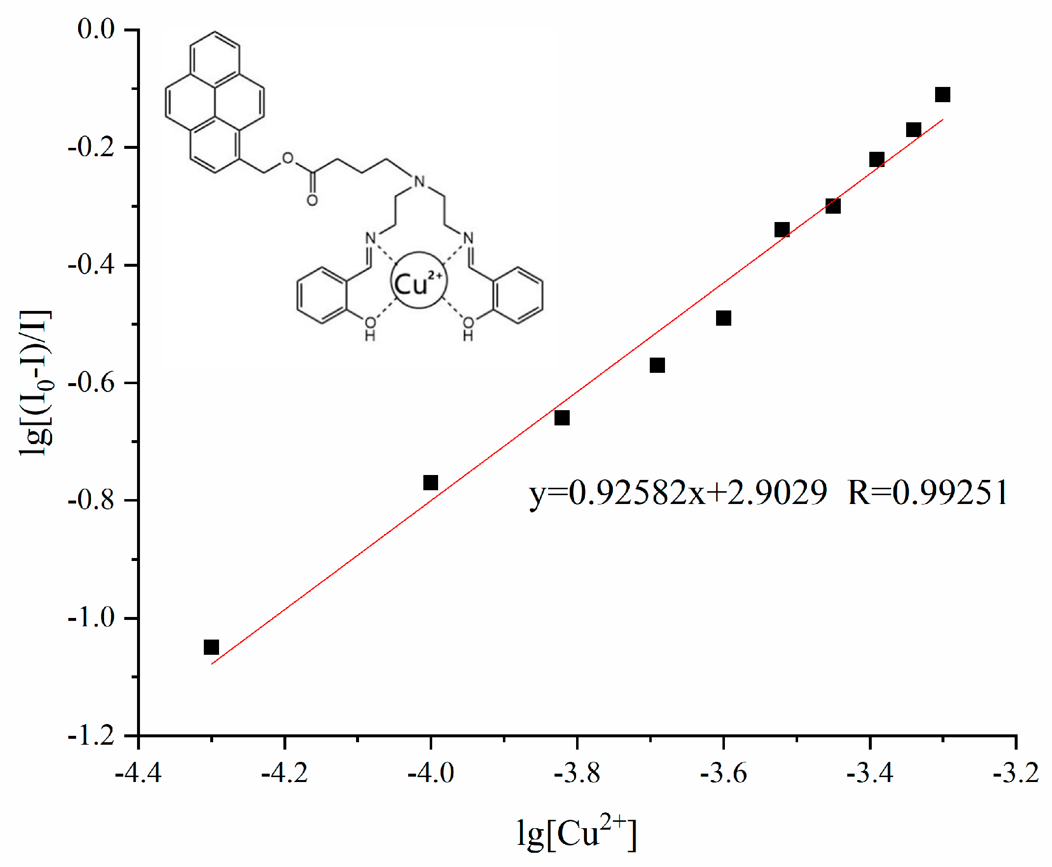 Chemosensors 13 00403 g005