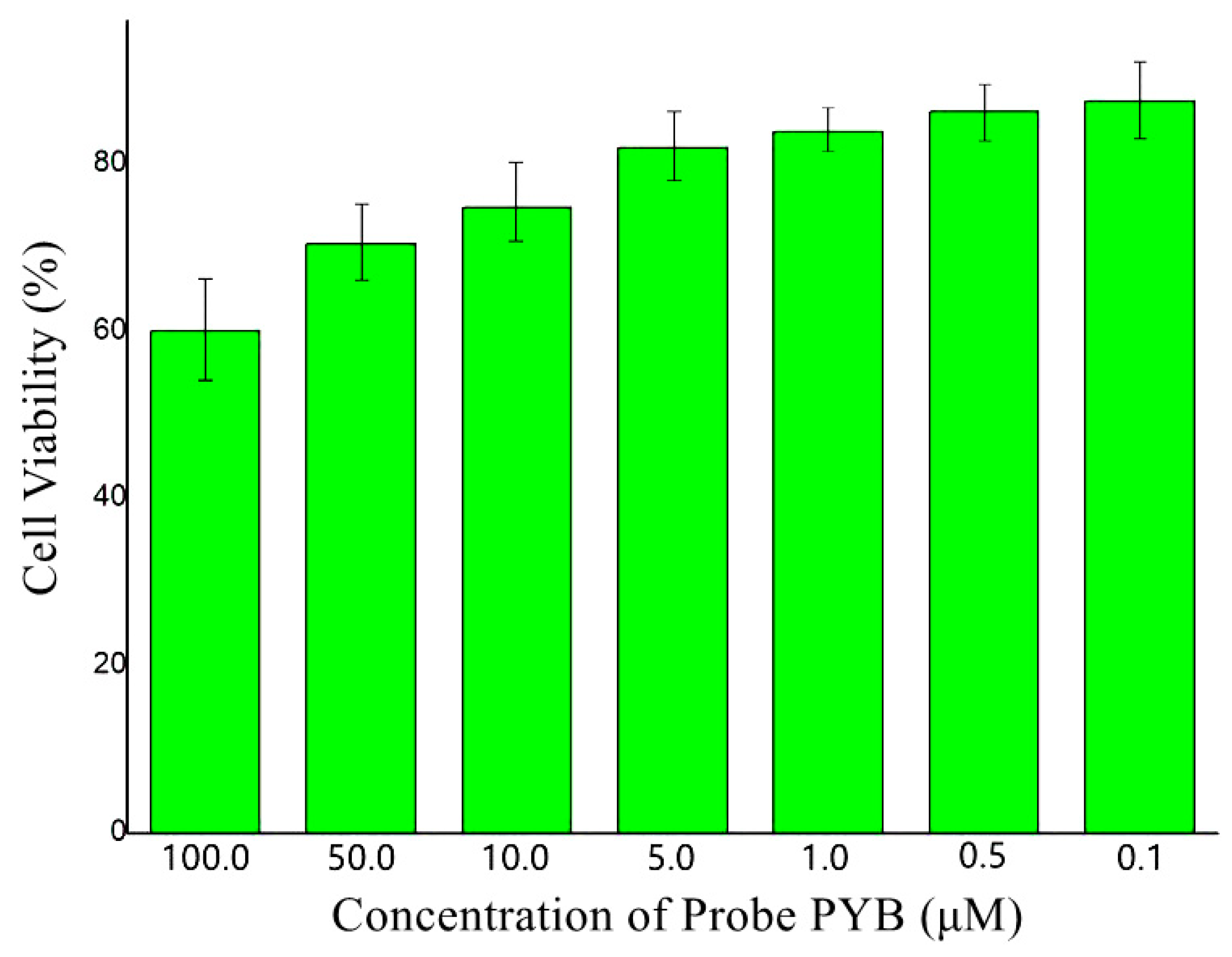 Chemosensors 13 00403 g007