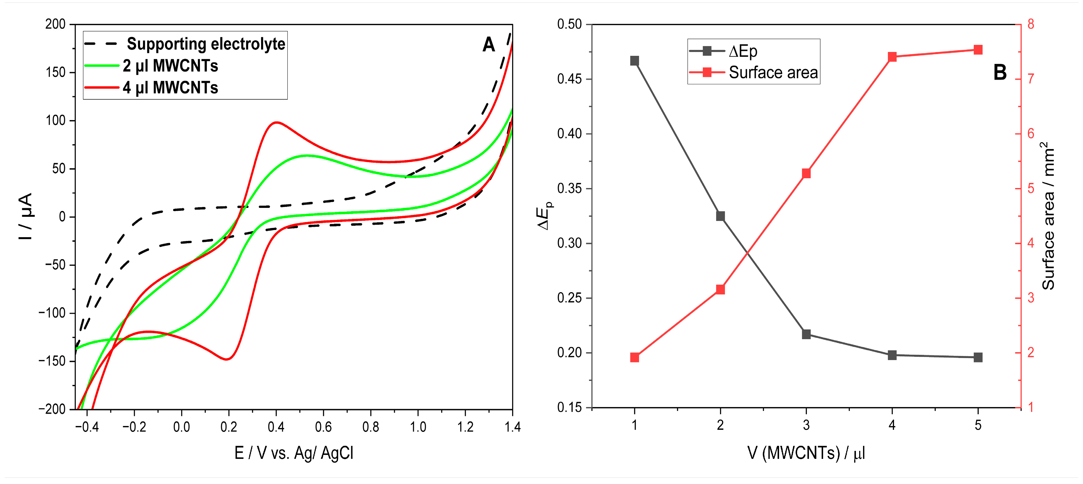 Chemosensors 13 00404 g003