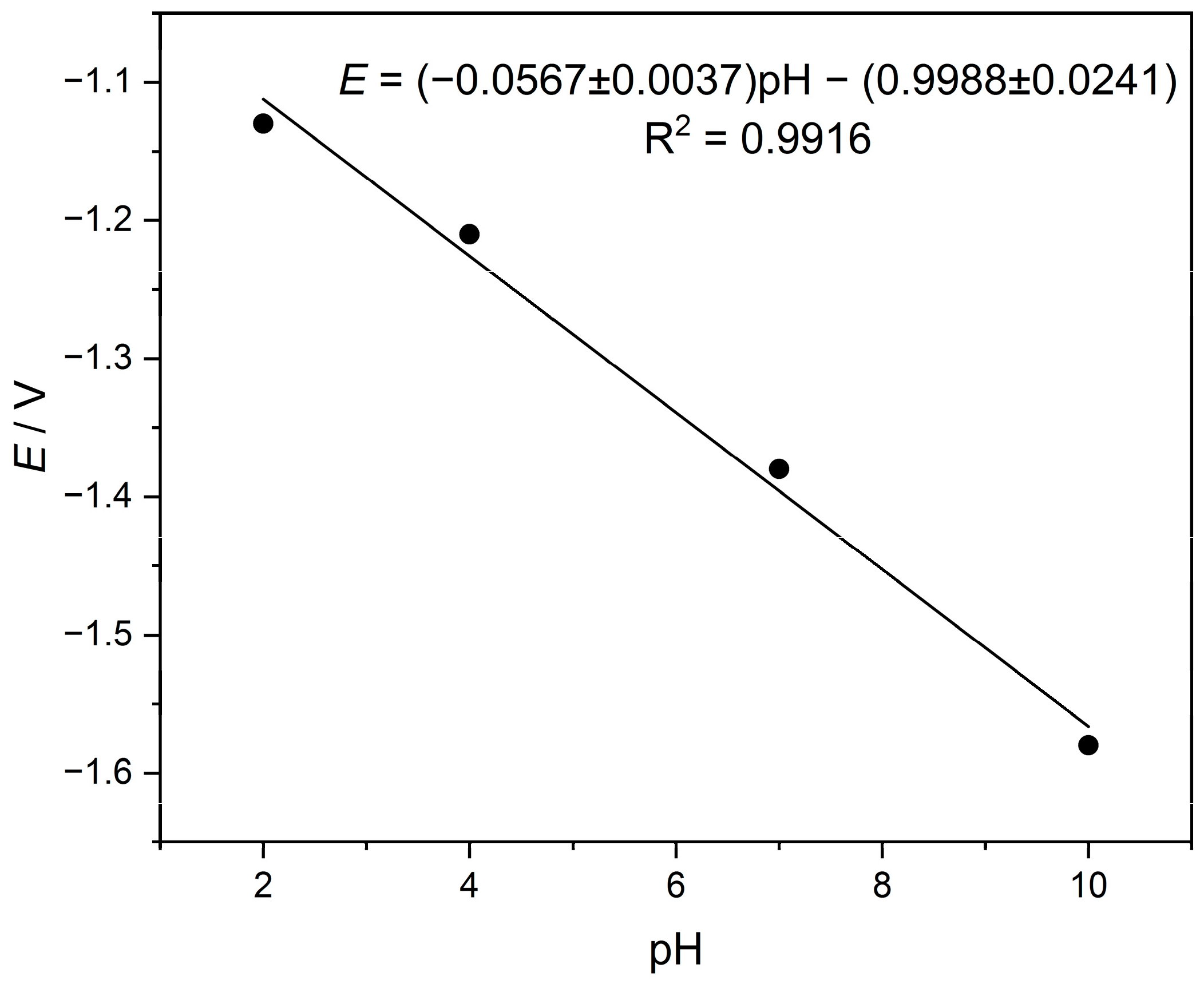 Chemosensors 13 00404 g005