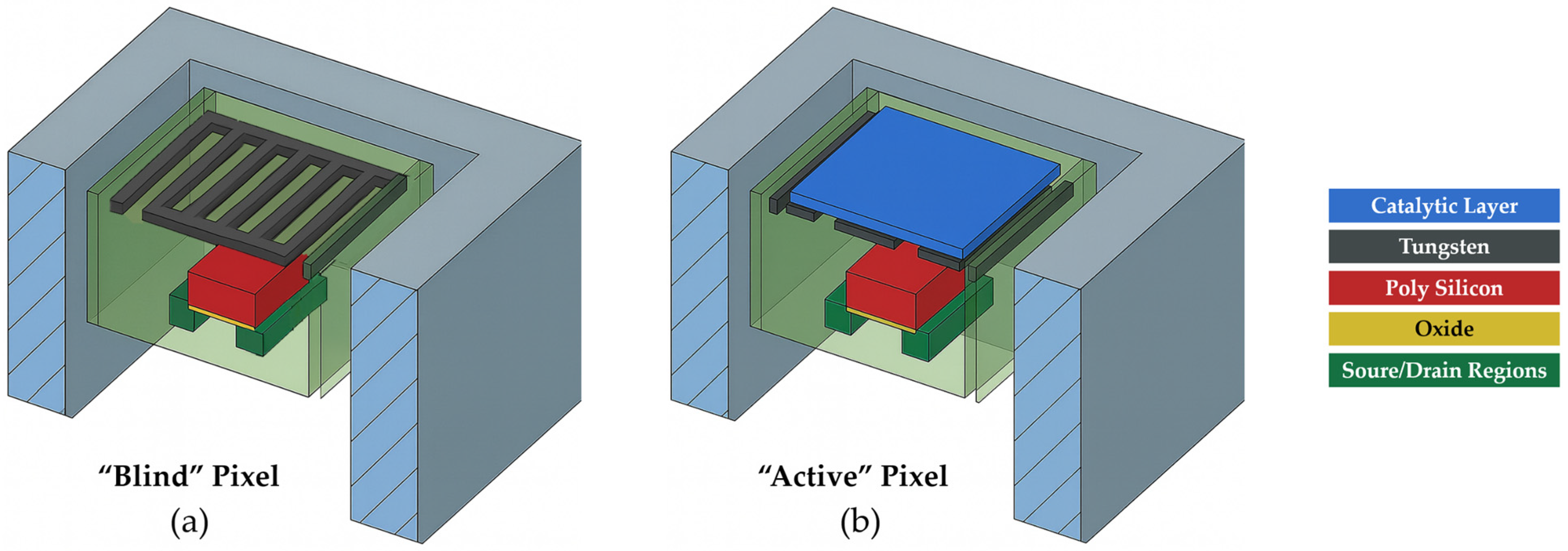 Chemosensors 13 00407 g001