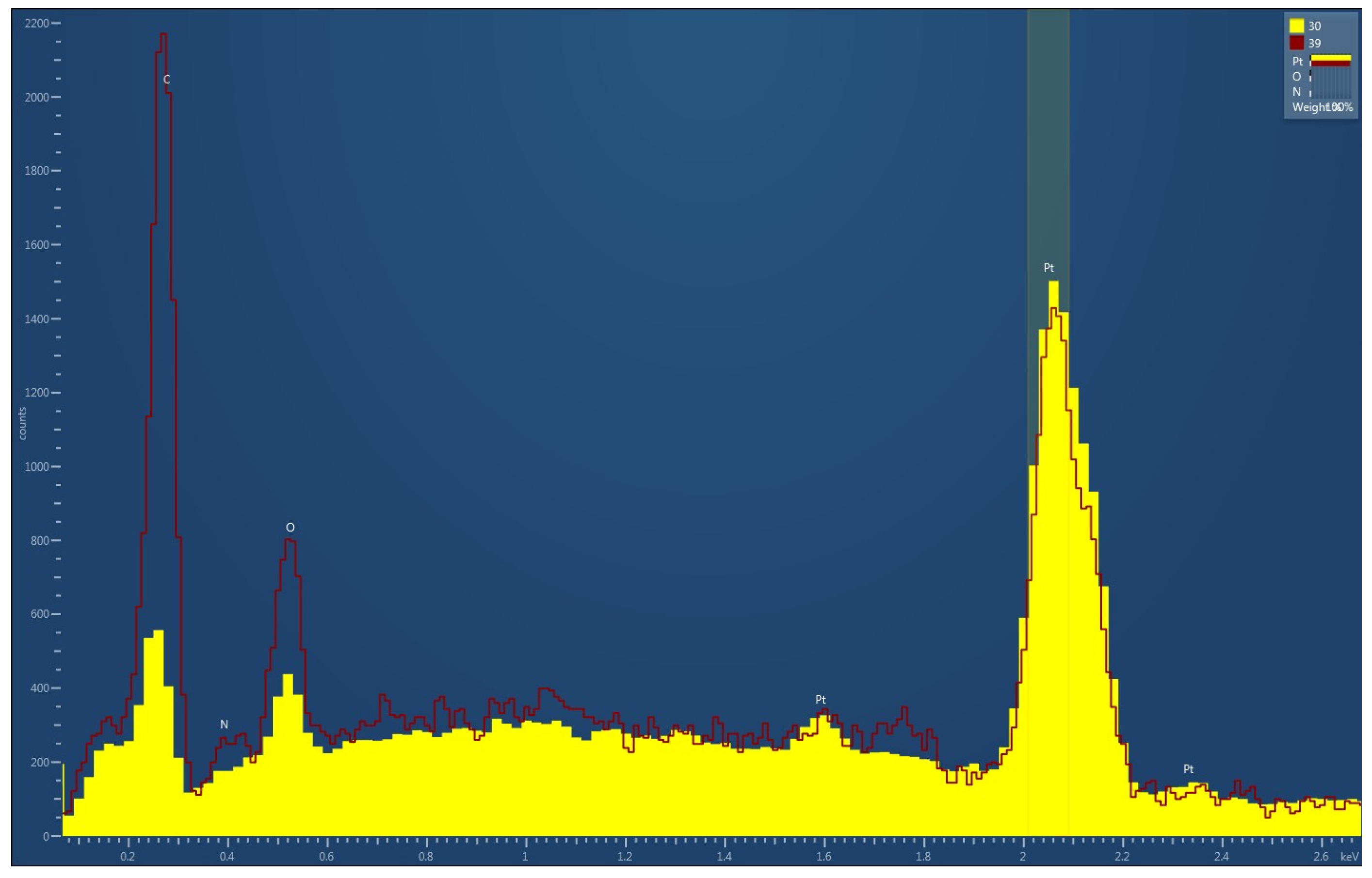 Chemosensors 13 00407 g006