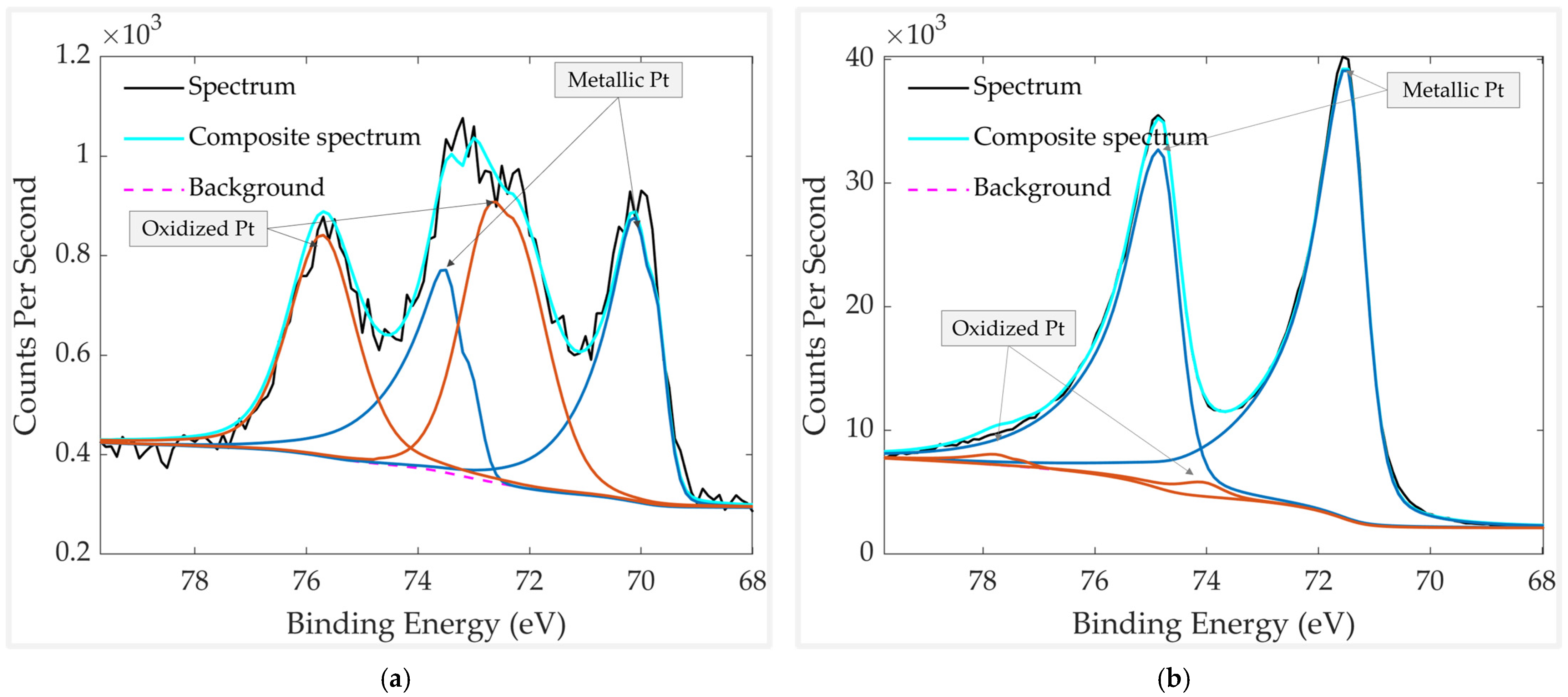 Chemosensors 13 00407 g009