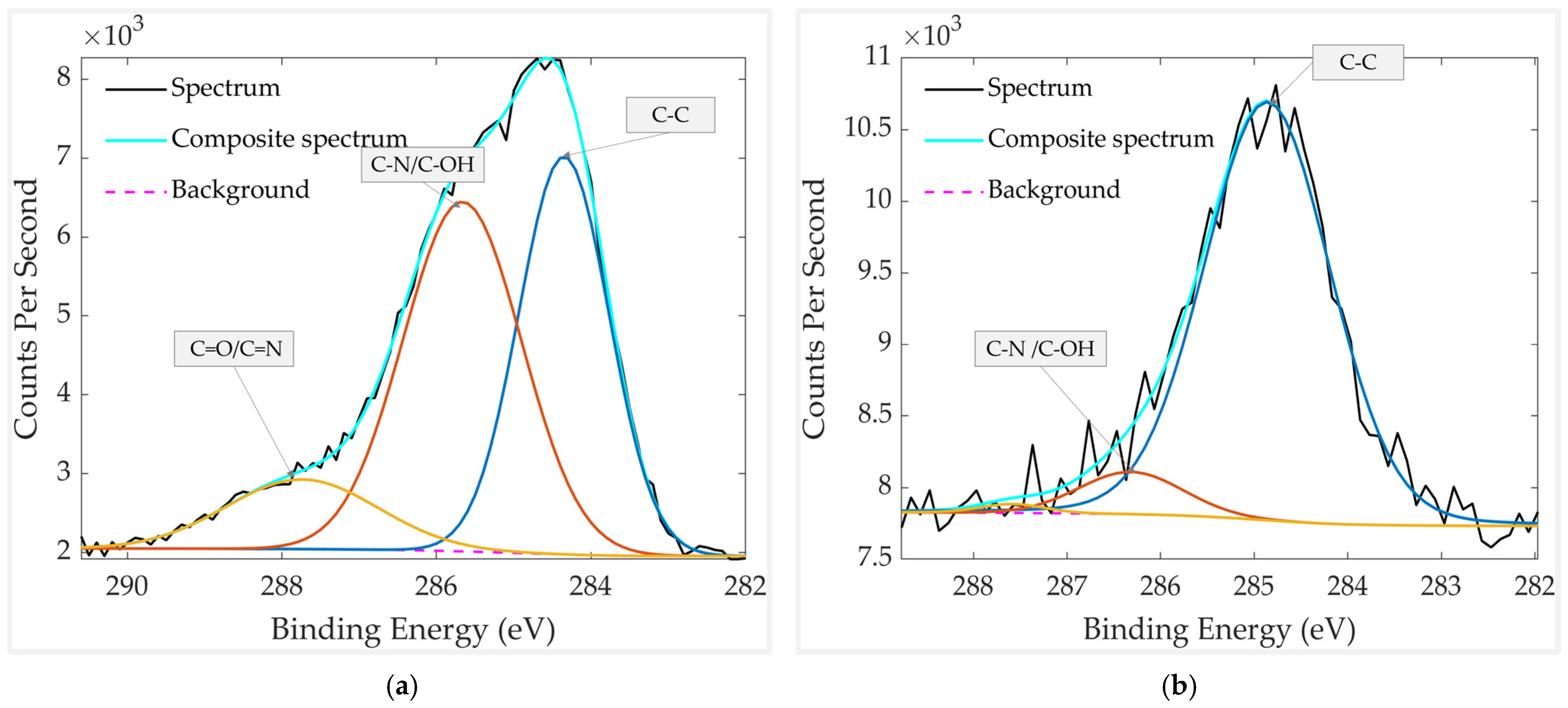 Chemosensors 13 00407 g010