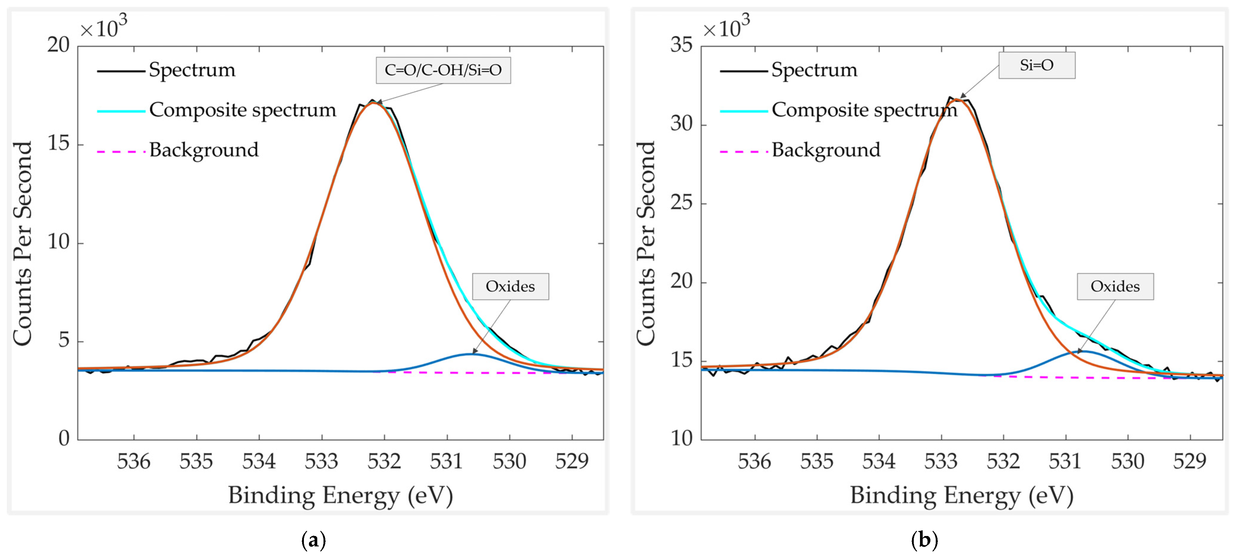 Chemosensors 13 00407 g011