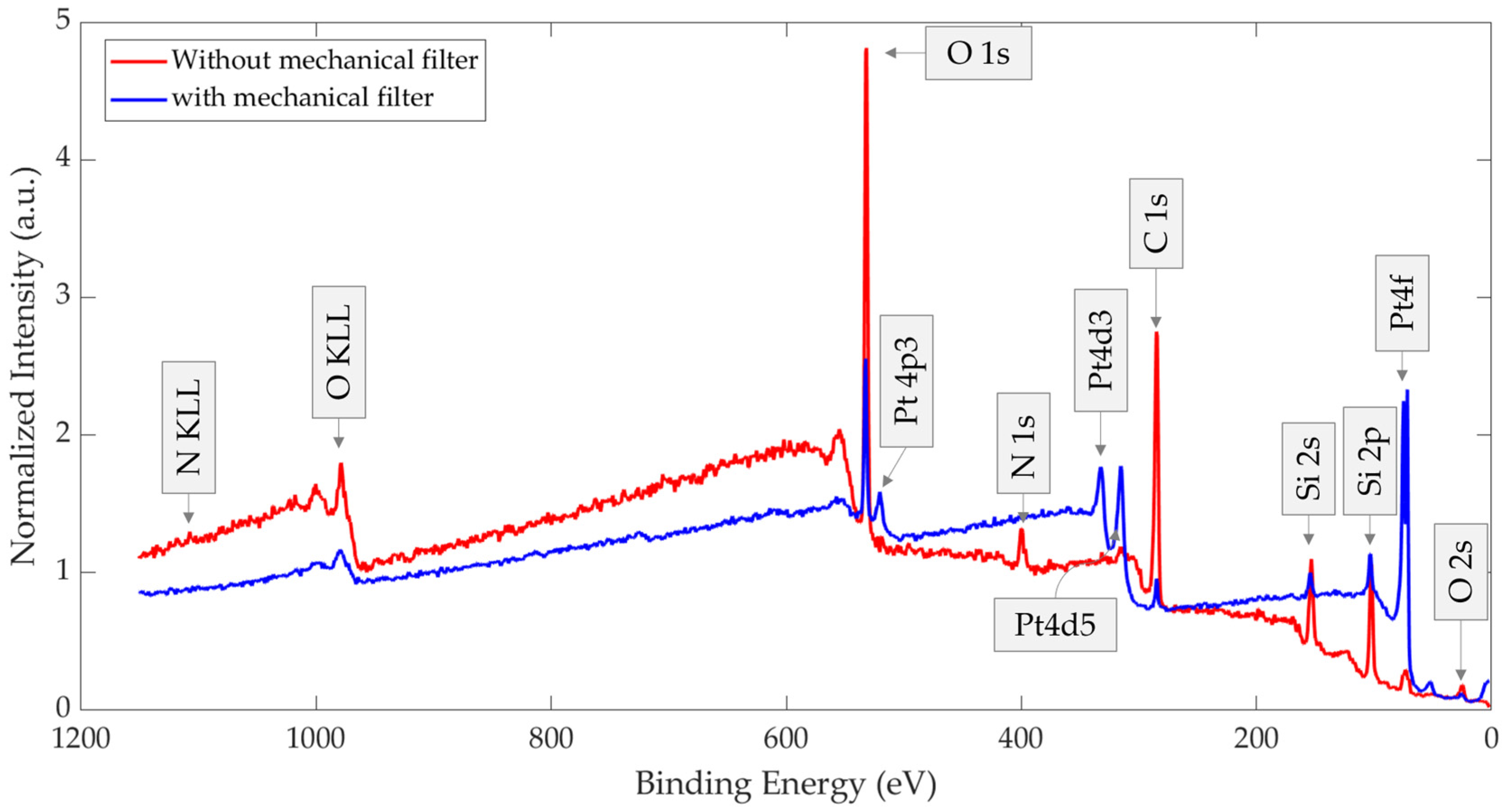 Chemosensors 13 00407 g013