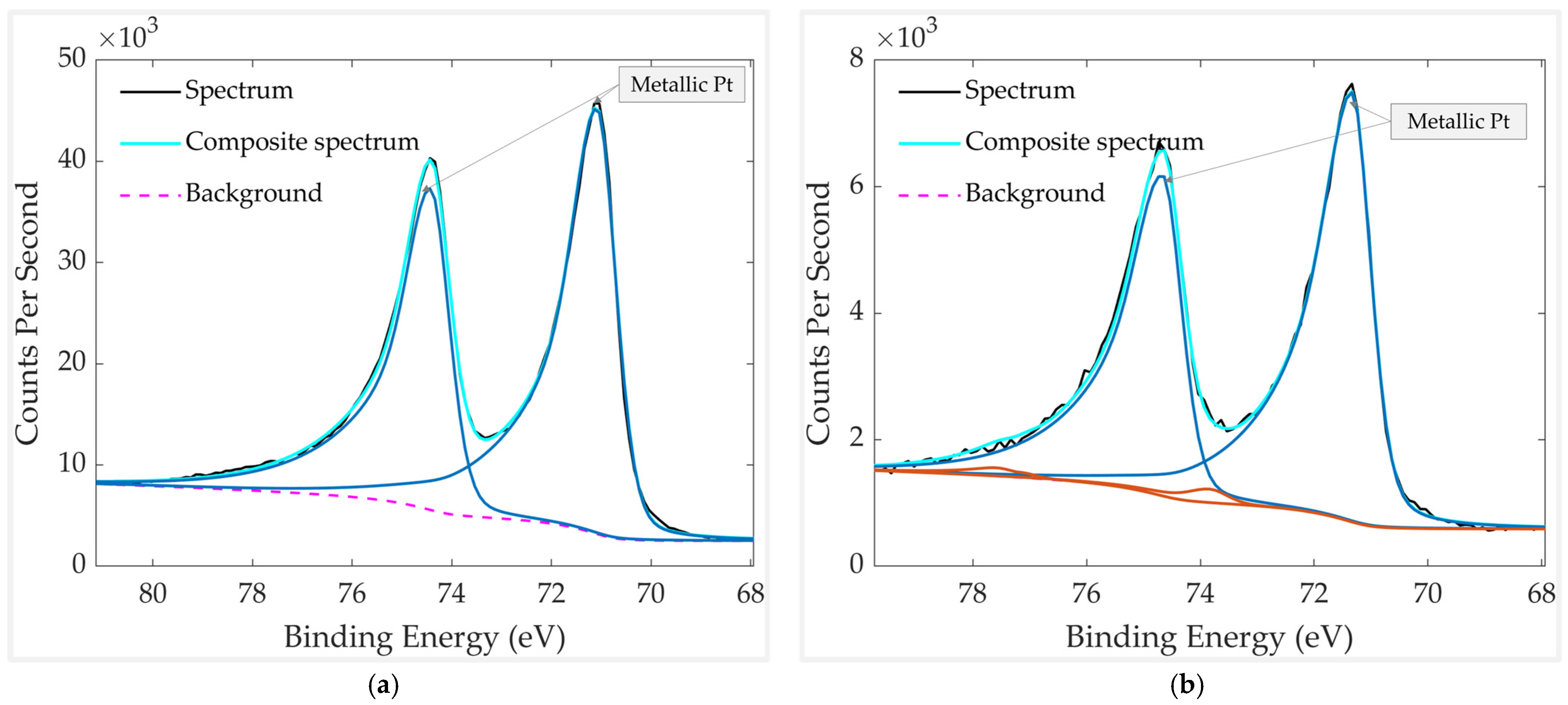 Chemosensors 13 00407 g014