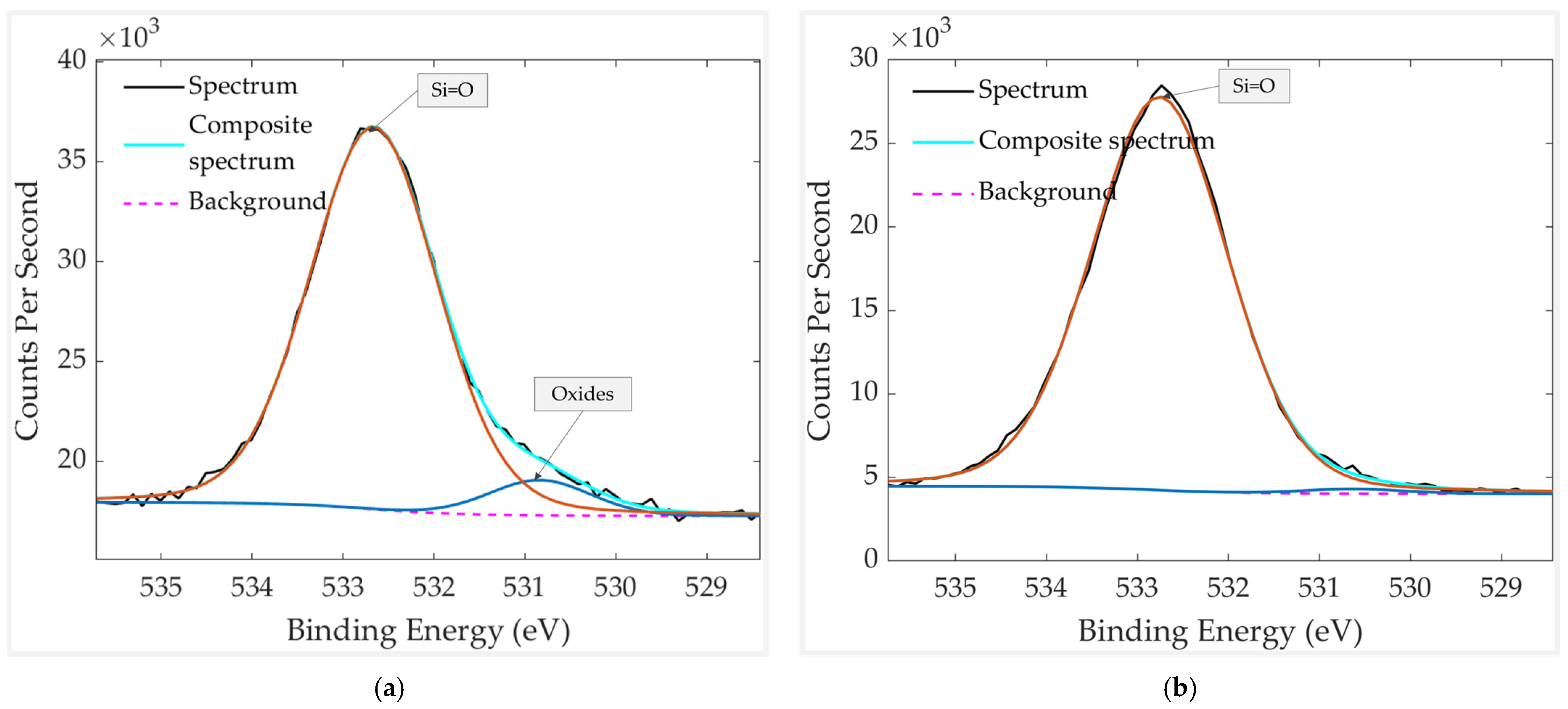 Chemosensors 13 00407 g016