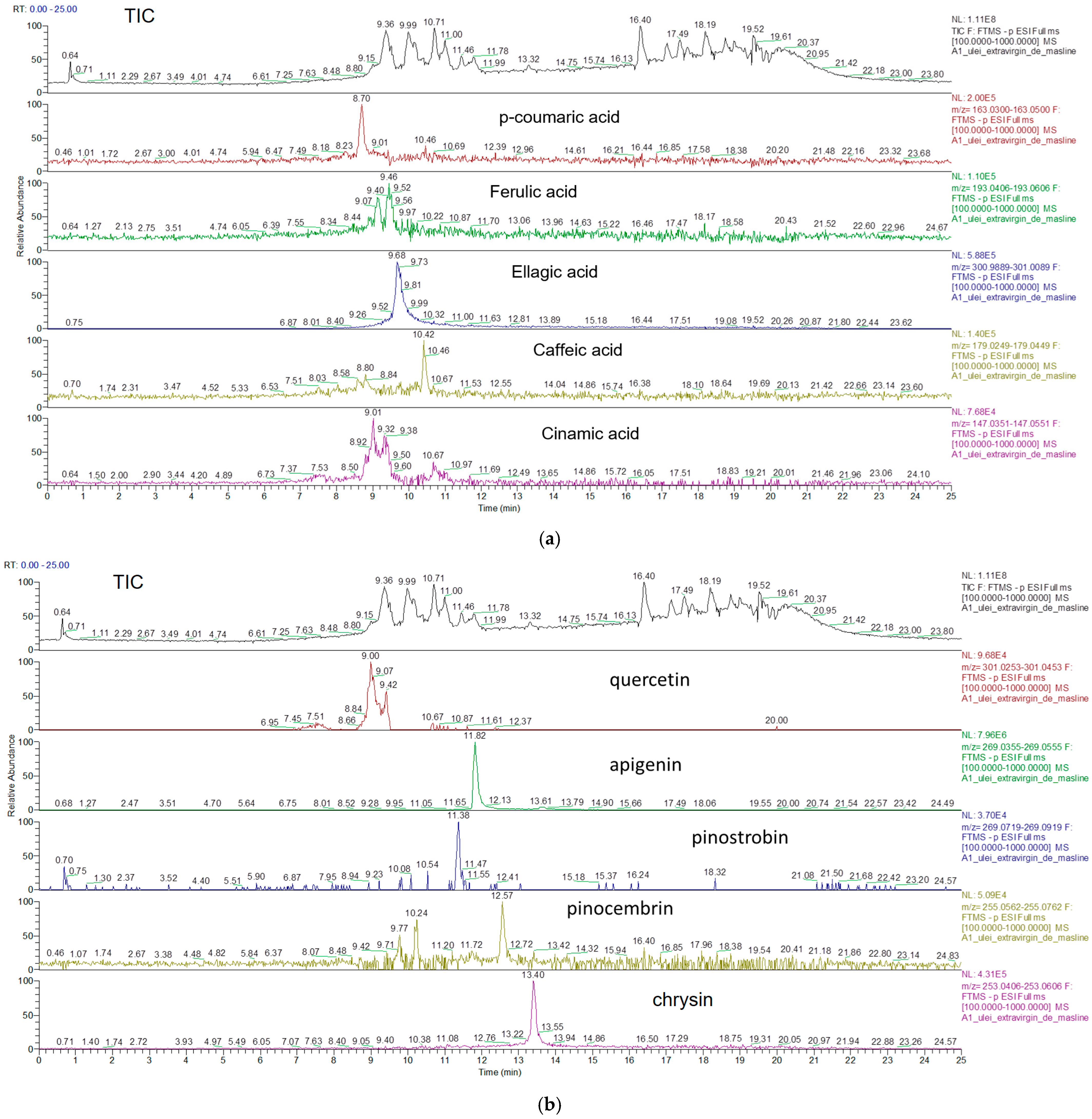 Chemosensors 13 00408 g002