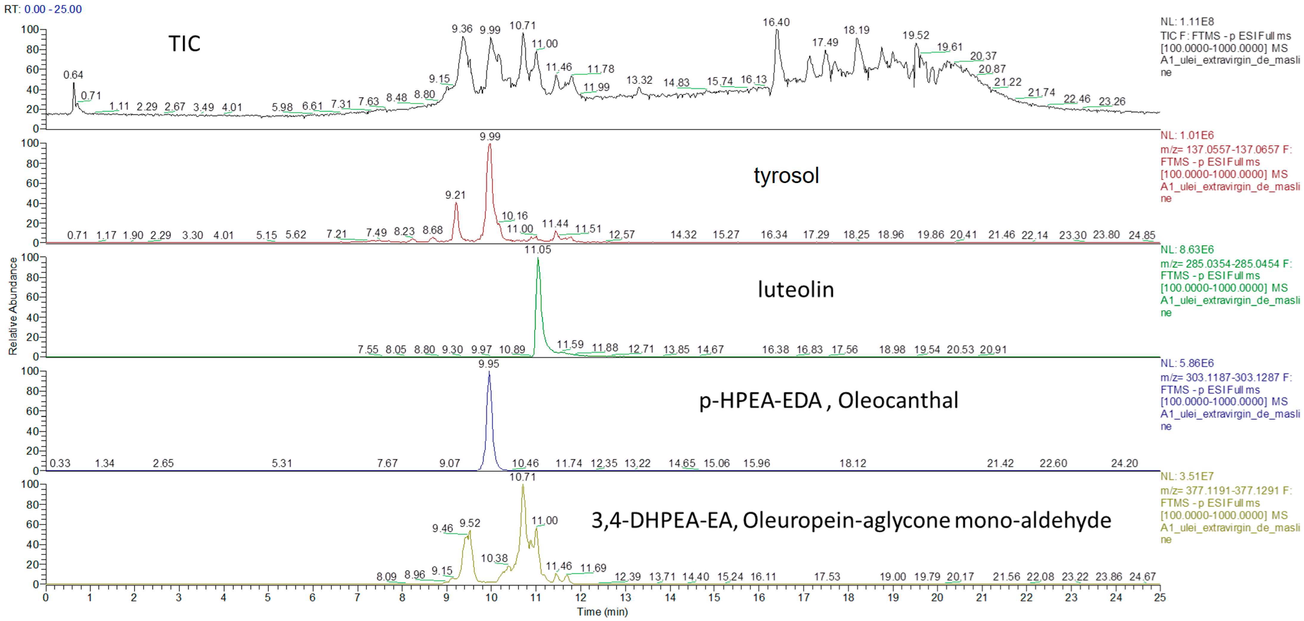 Chemosensors 13 00408 g003