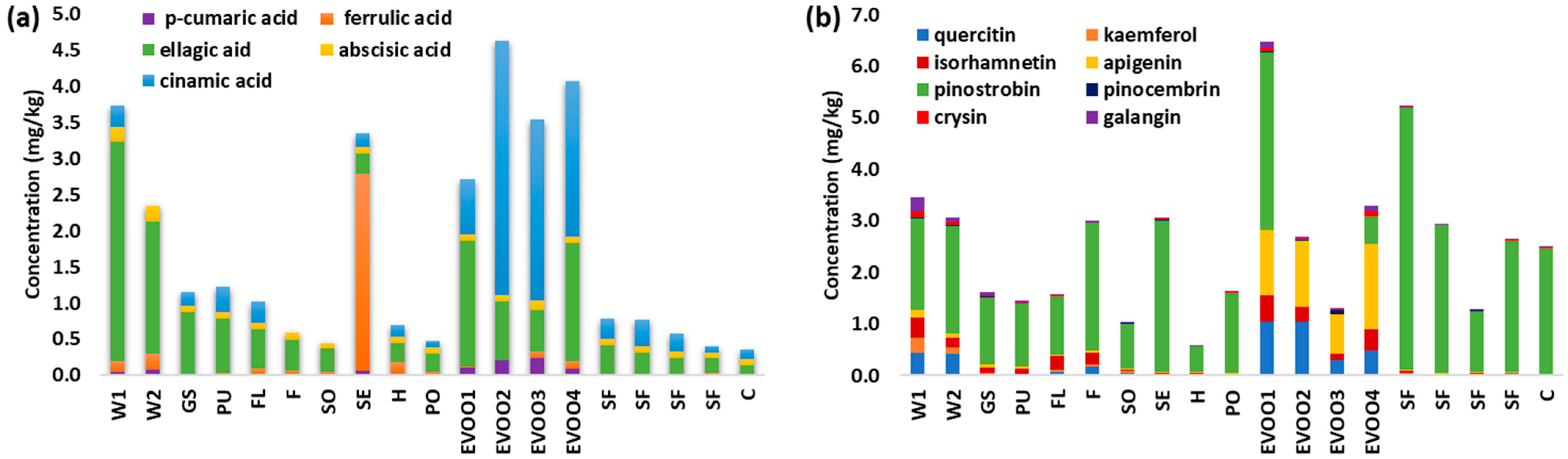 Chemosensors 13 00408 g004