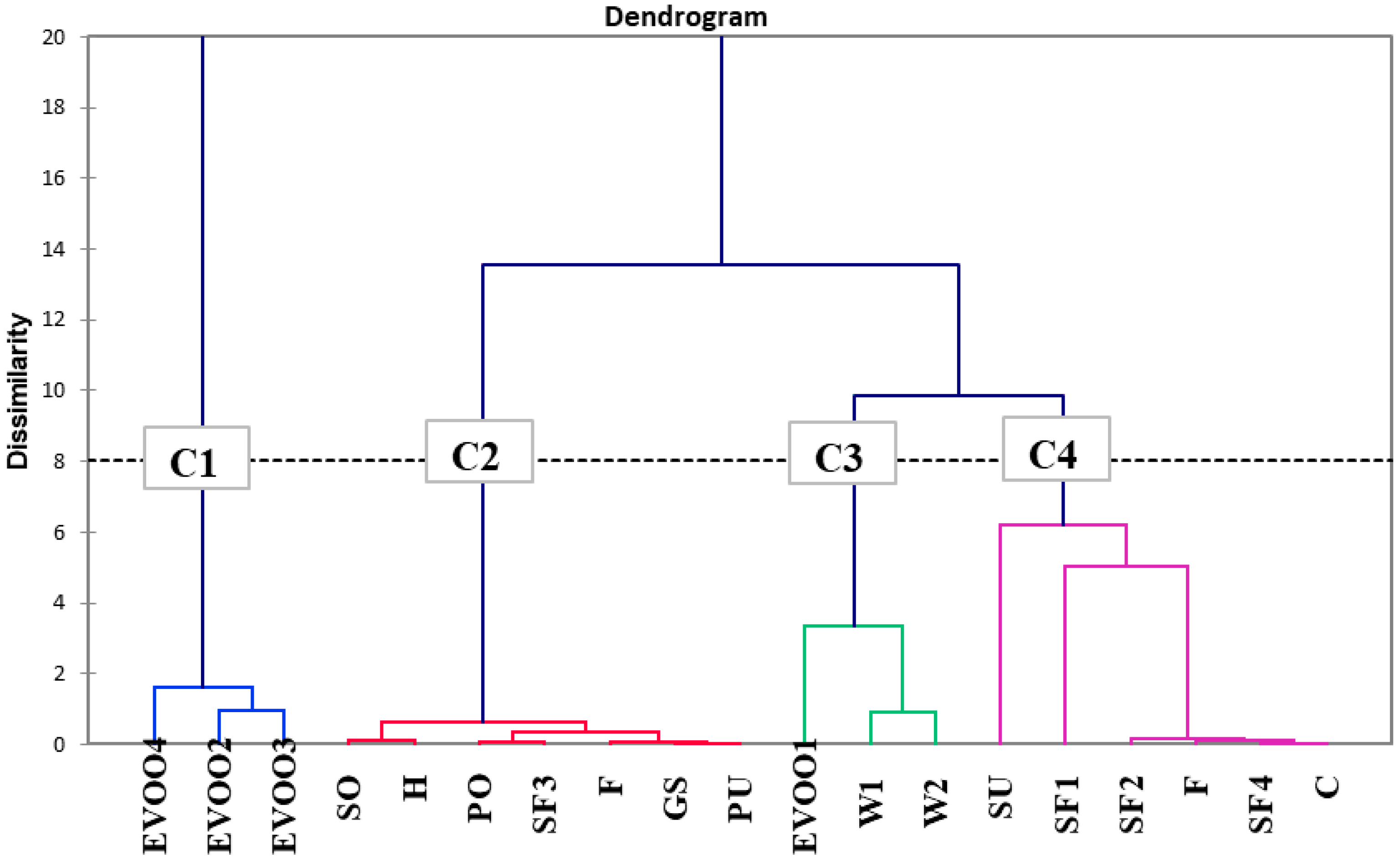 Chemosensors 13 00408 g006