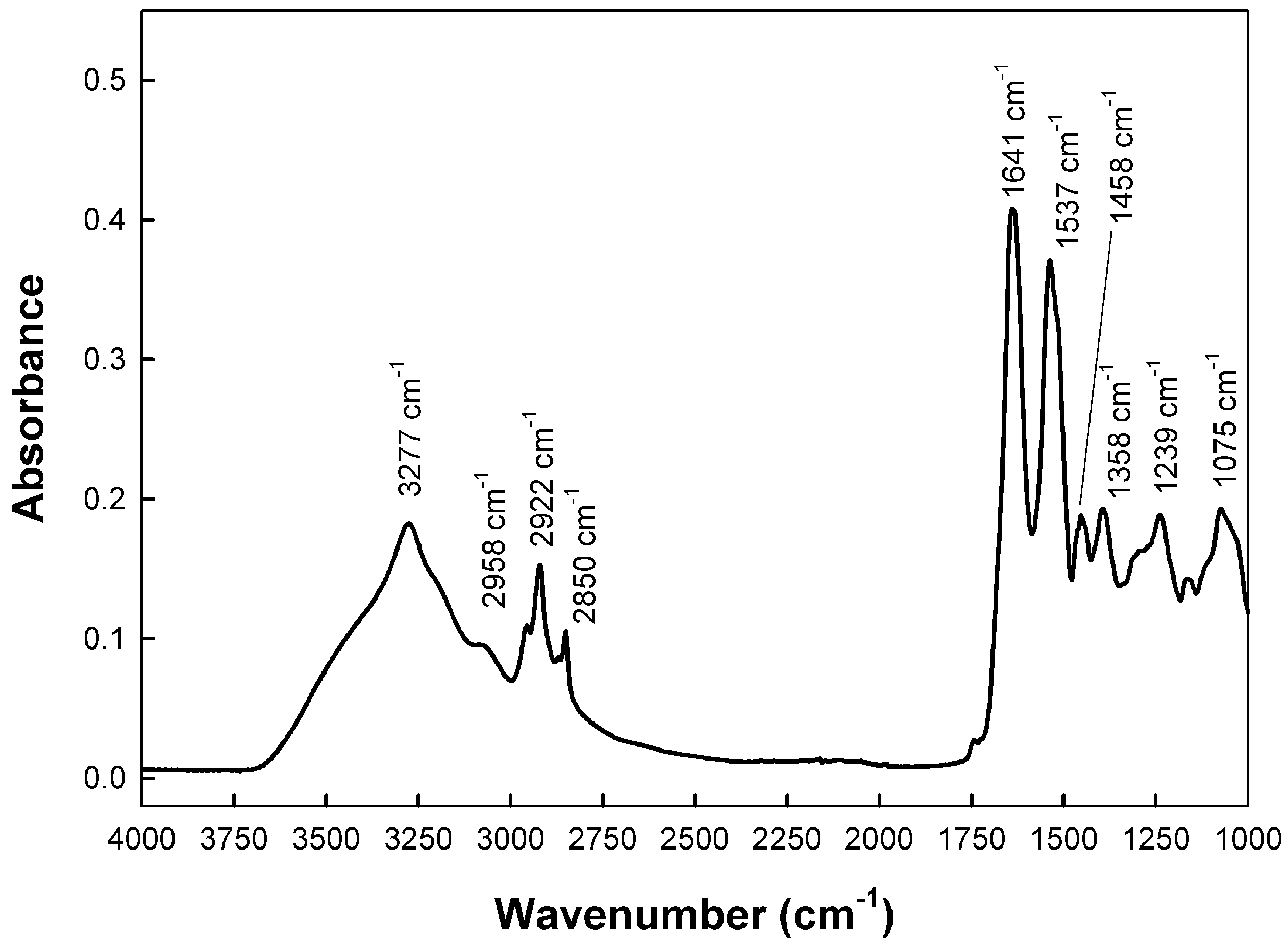 Chemosensors 13 00409 g001