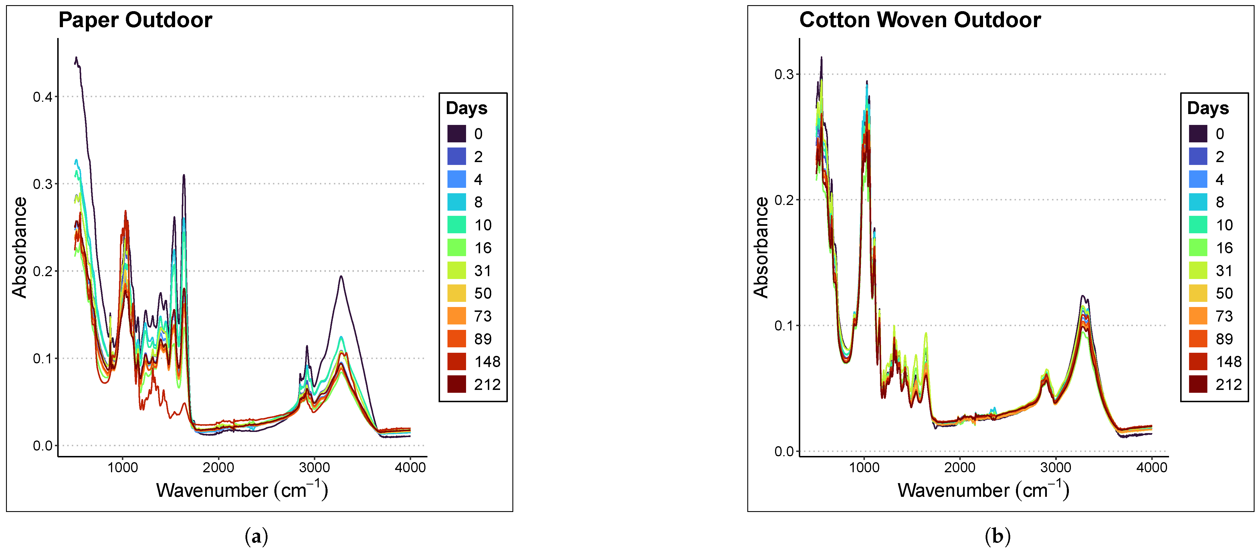 Chemosensors 13 00409 g002a