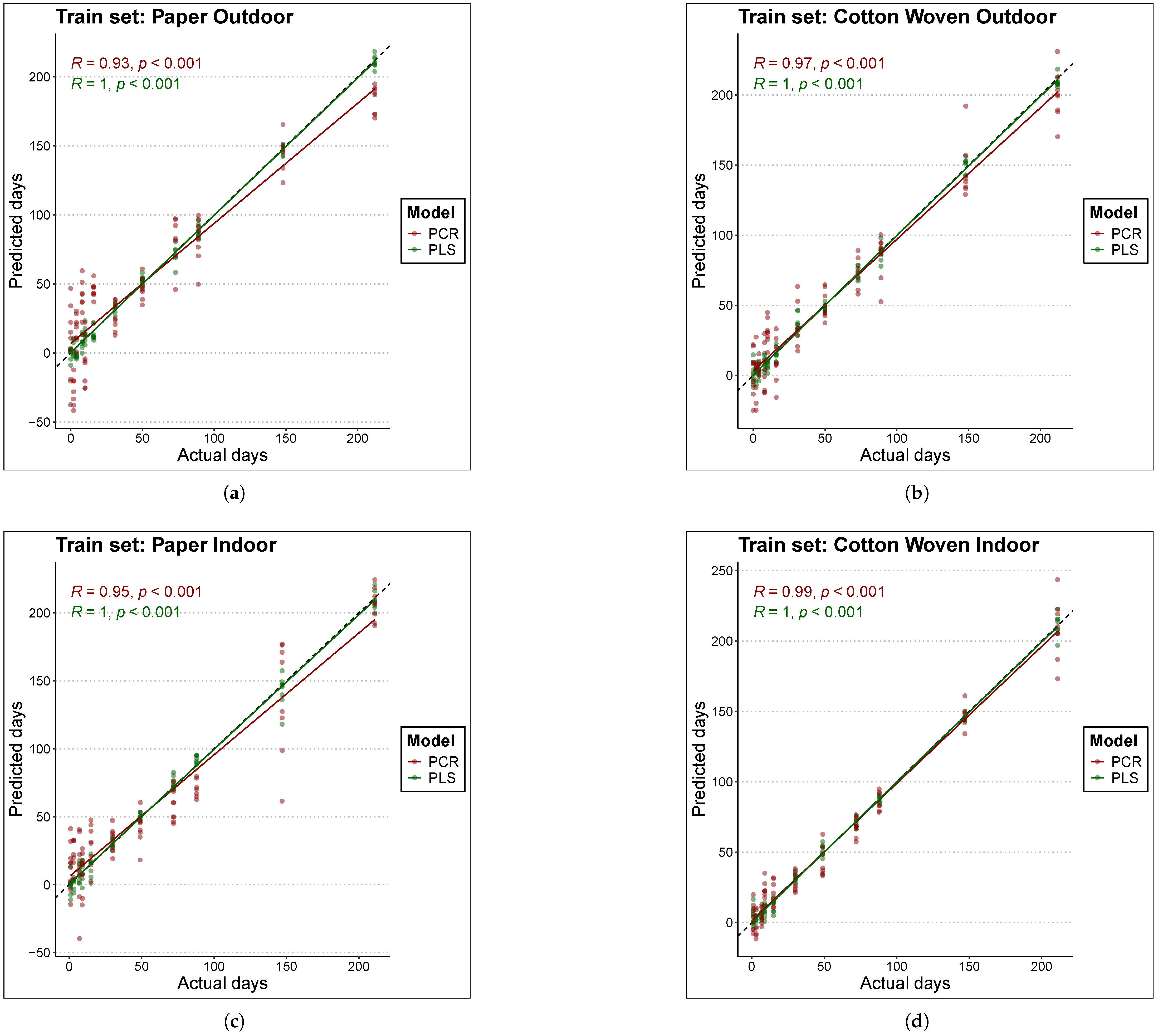 Chemosensors 13 00409 g003