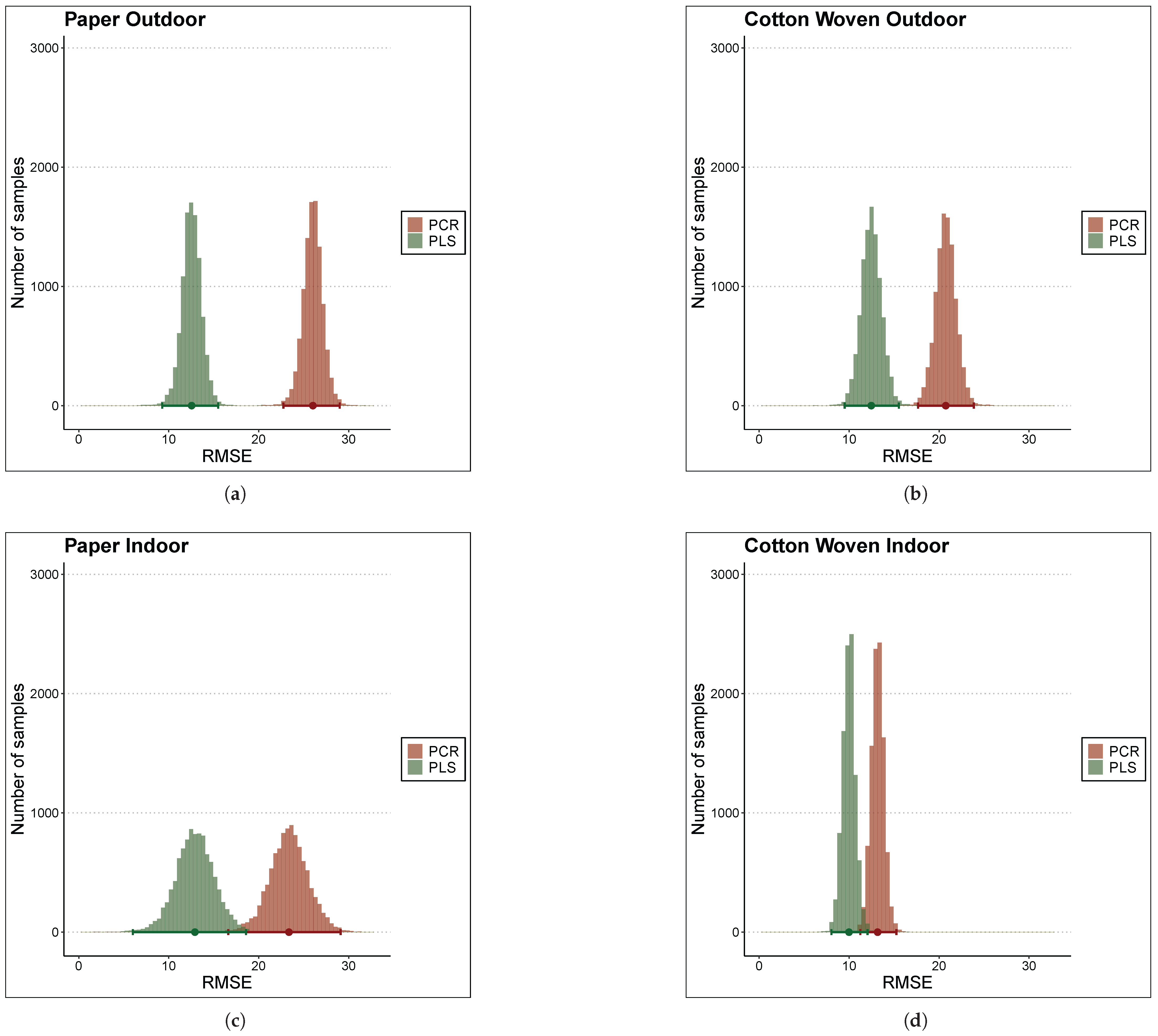 Chemosensors 13 00409 g005