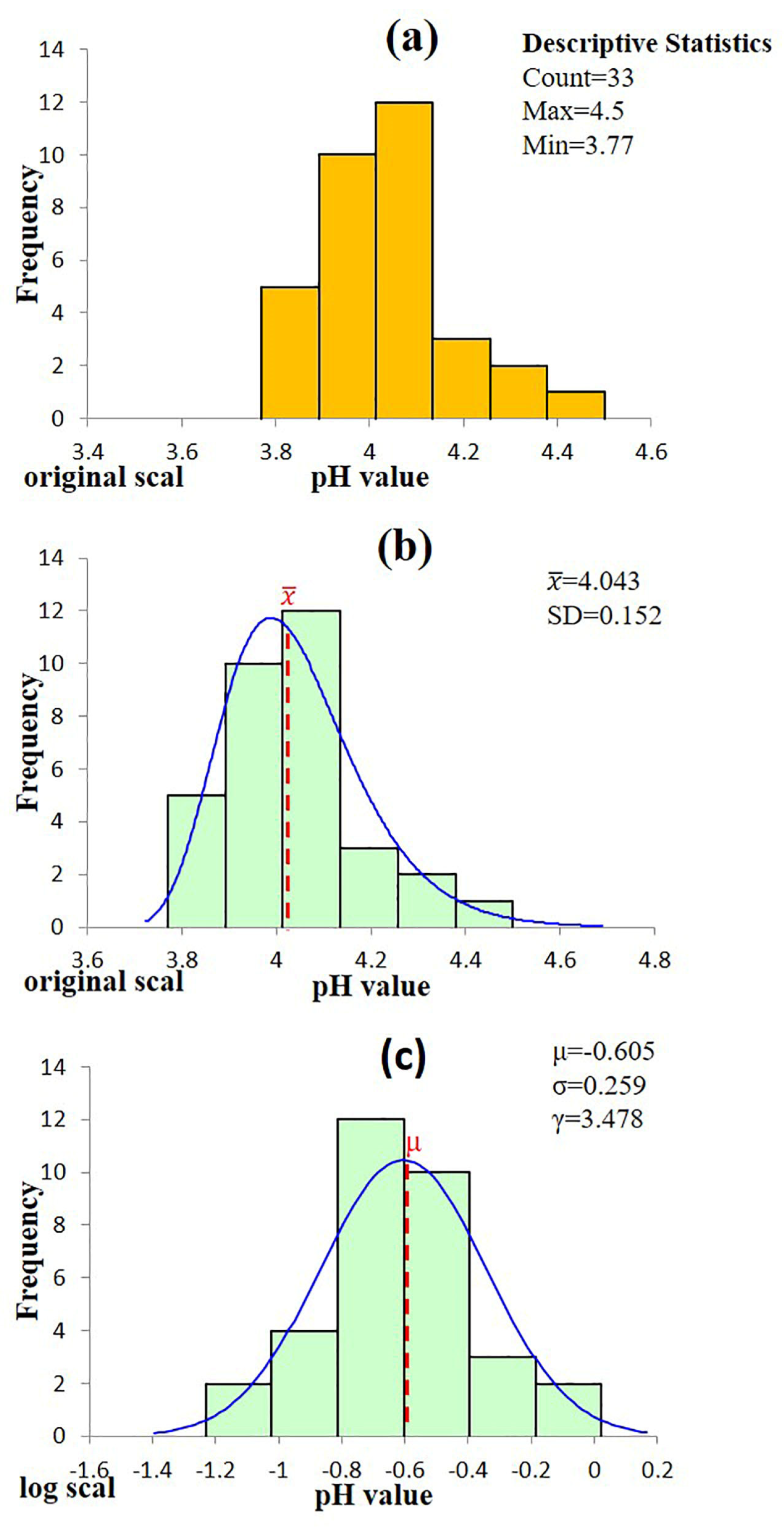 Chemosensors 13 00412 g002 Chemosensors 13 00412 g002