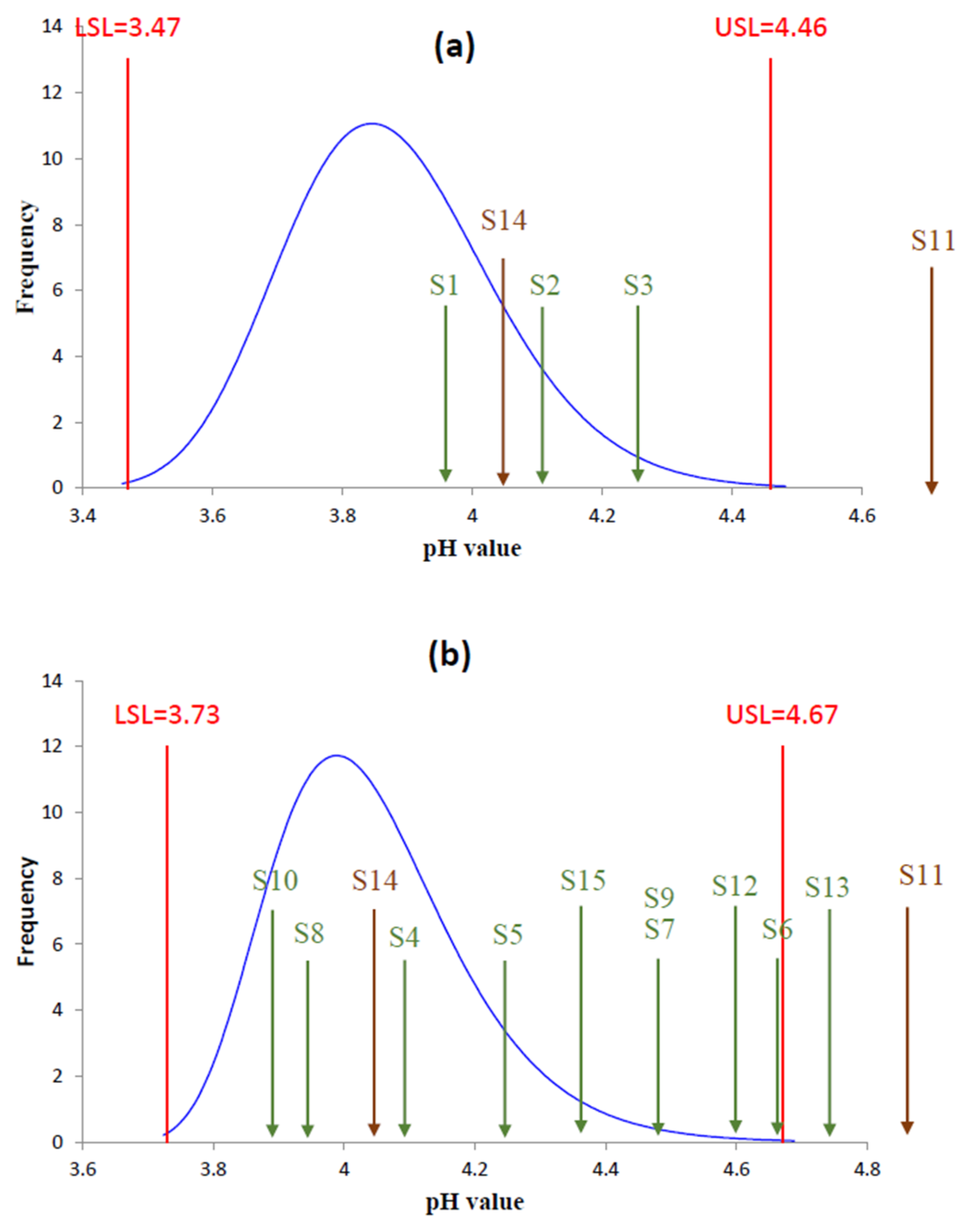 Chemosensors 13 00412 g004 Chemosensors 13 00412 g004