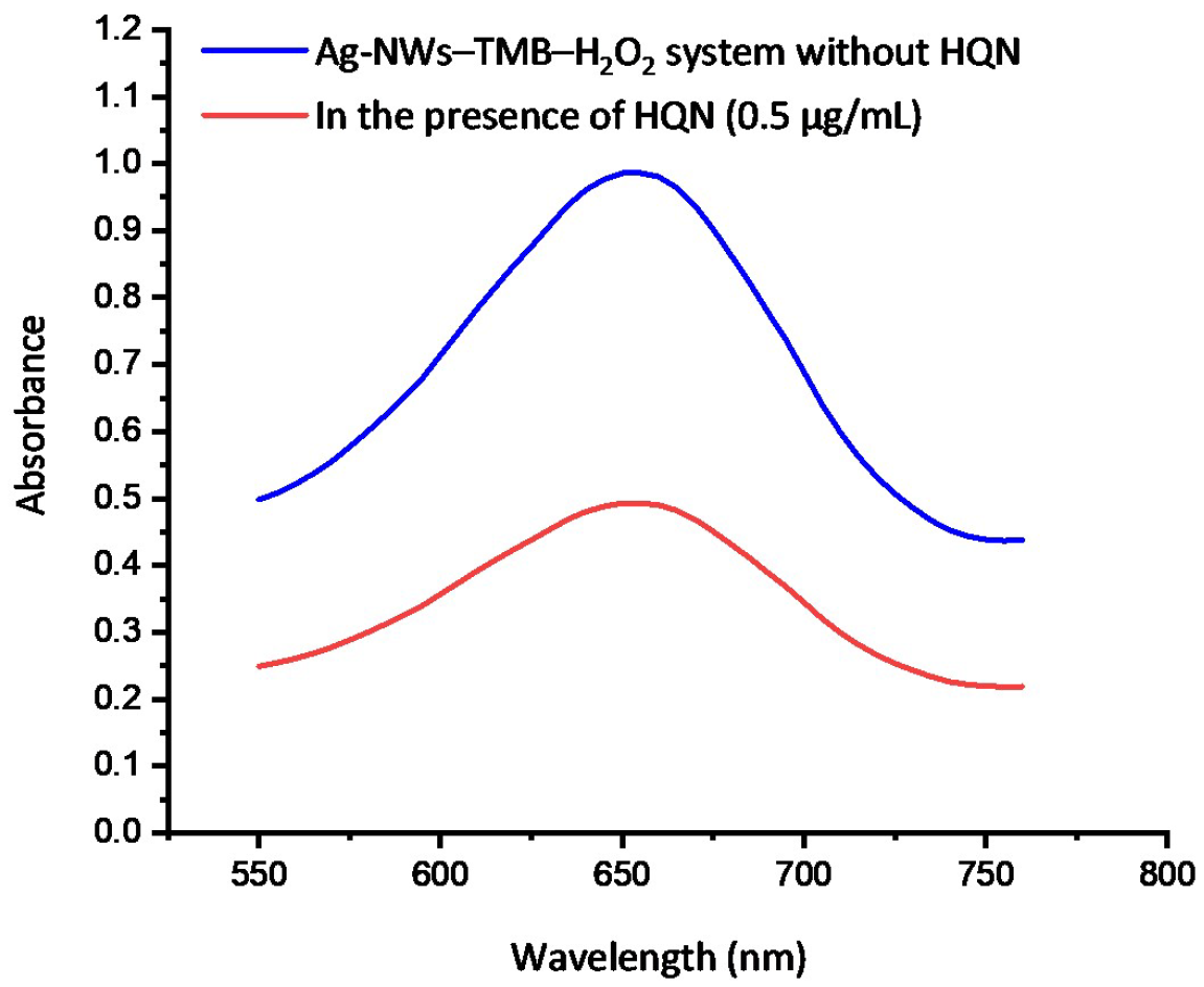 Chemosensors 13 00415 g004 Chemosensors 13 00415 g004