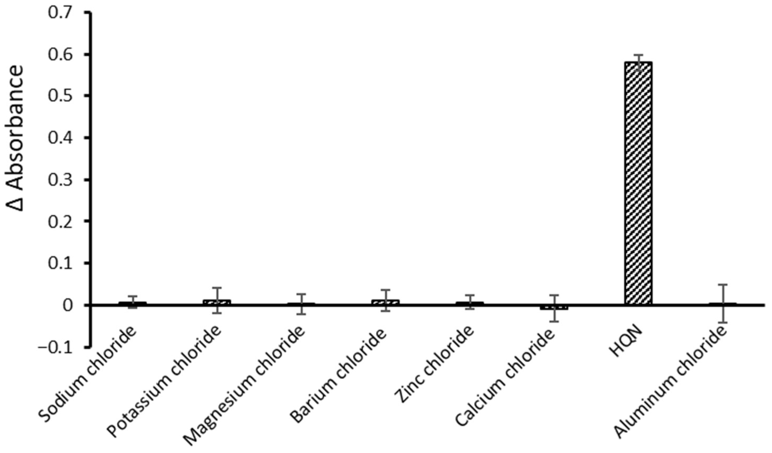 Chemosensors 13 00415 g005 Chemosensors 13 00415 g005