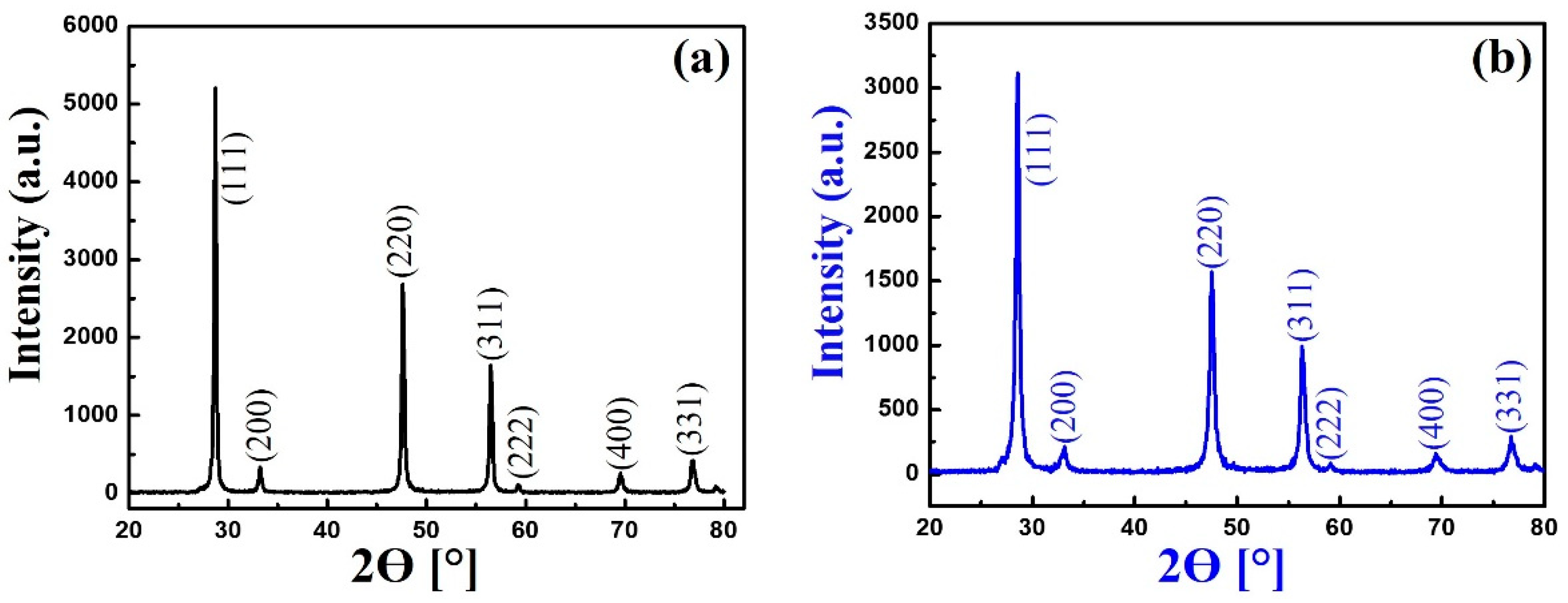 Chemosensors 13 00419 g004 Chemosensors 13 00419 g004